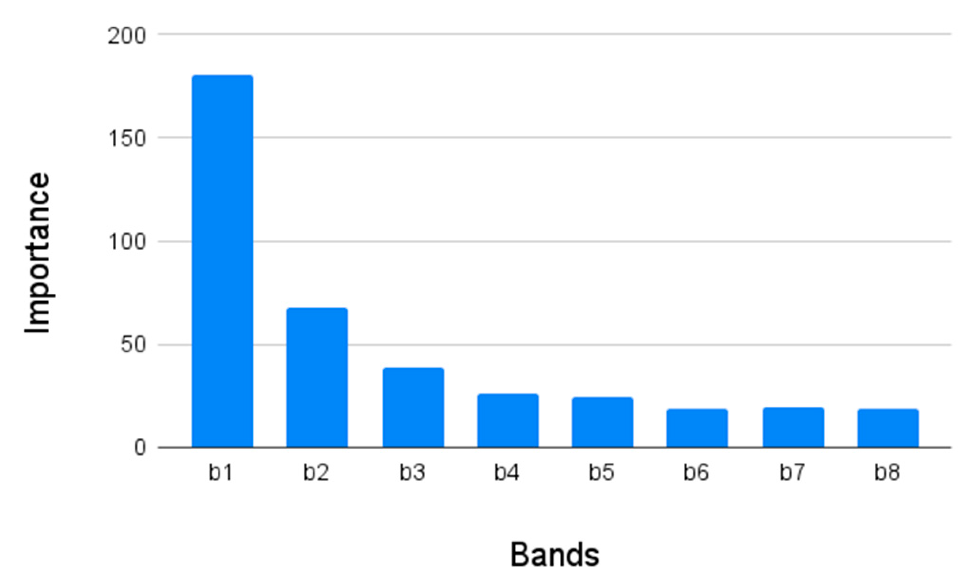 Remotesensing 16 01366 i003