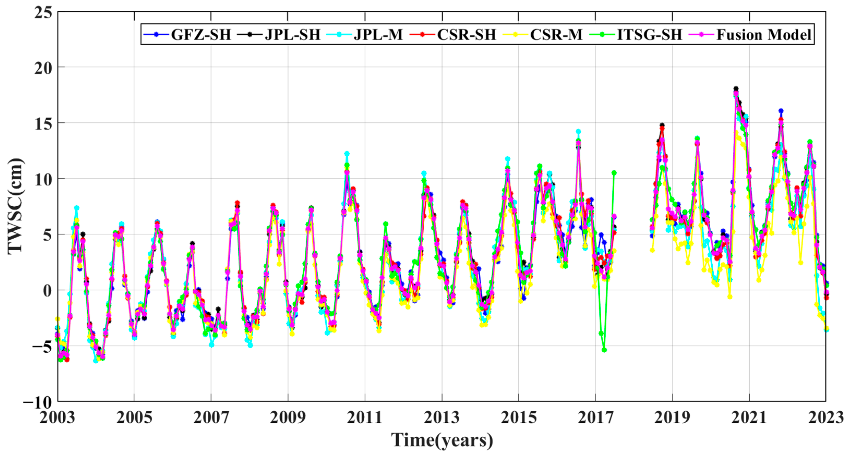 Remotesensing 16 01367 g002 Remotesensing 16 01367 g002