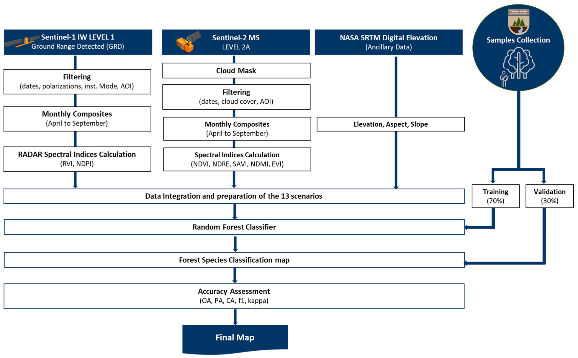 Remotesensing 16 01373 g002