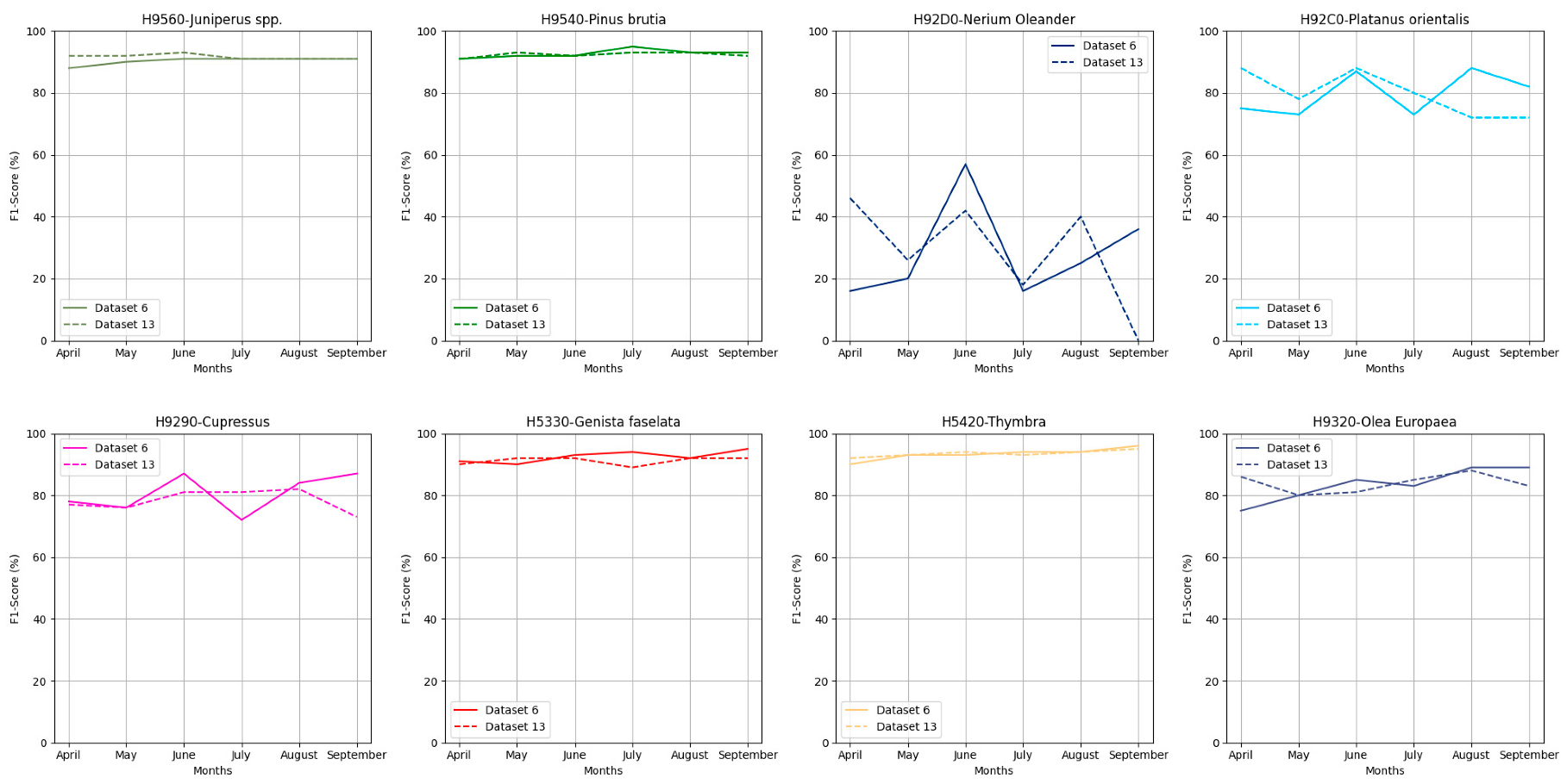 Remotesensing 16 01373 g005