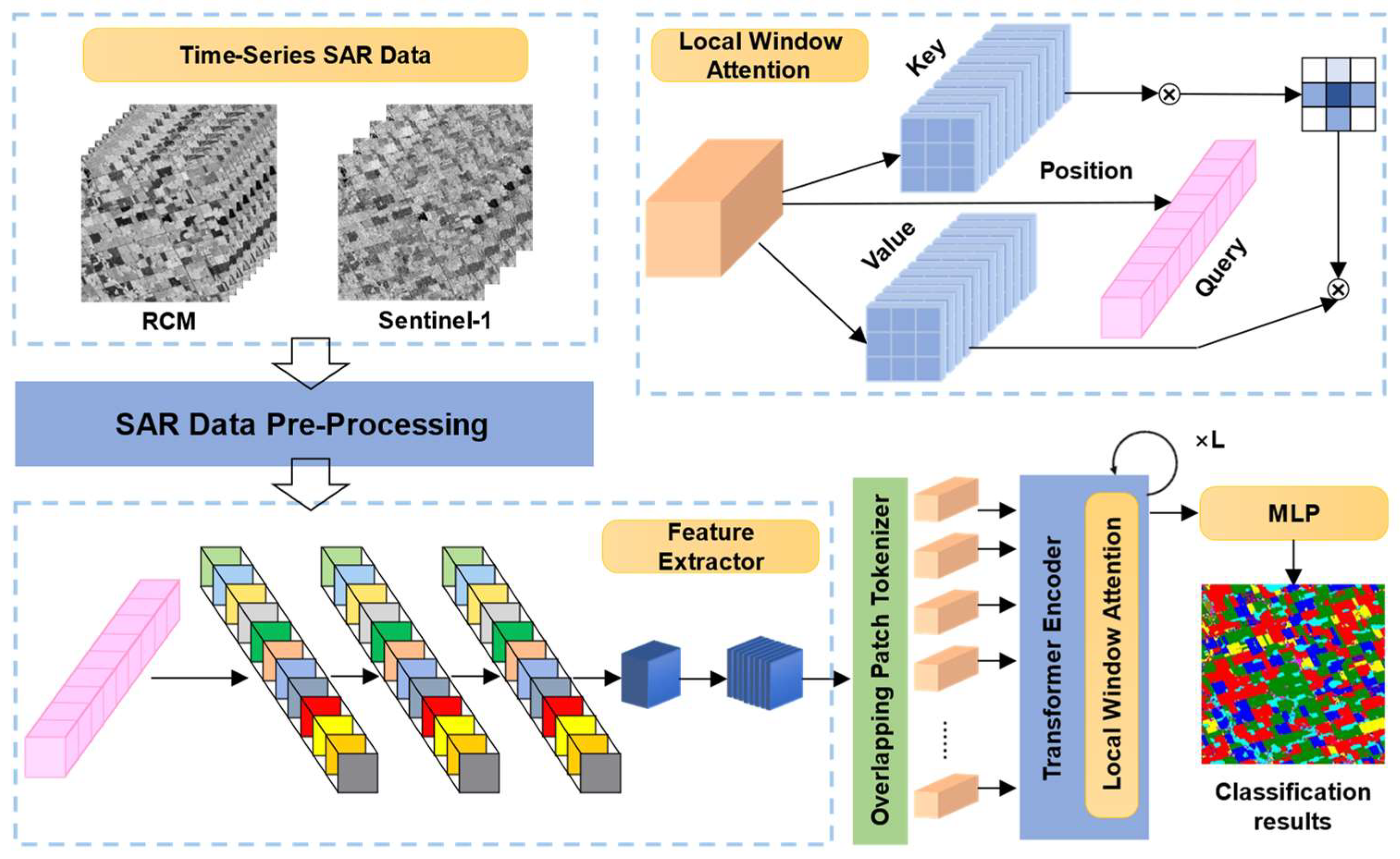 Remotesensing 16 01376 g004