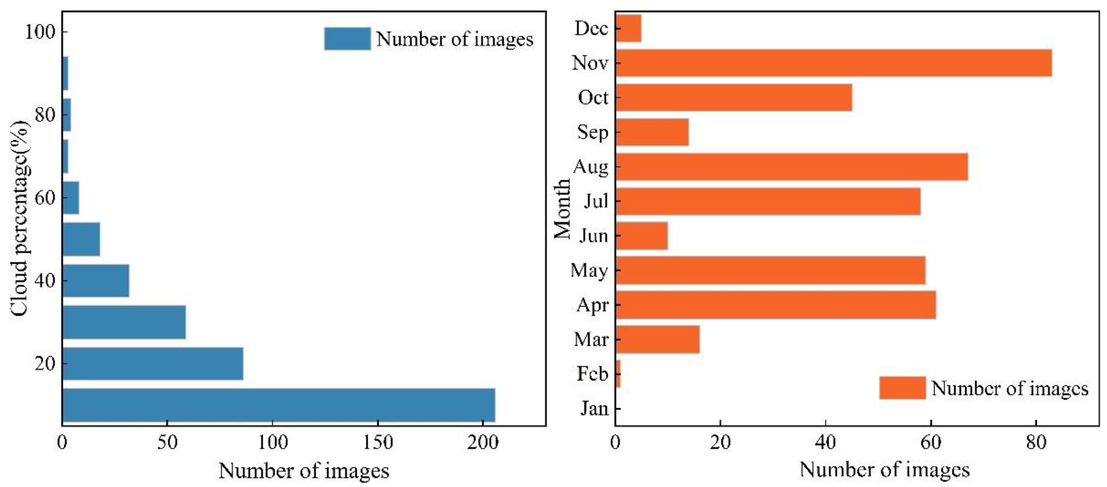 Remotesensing 16 01377 g002