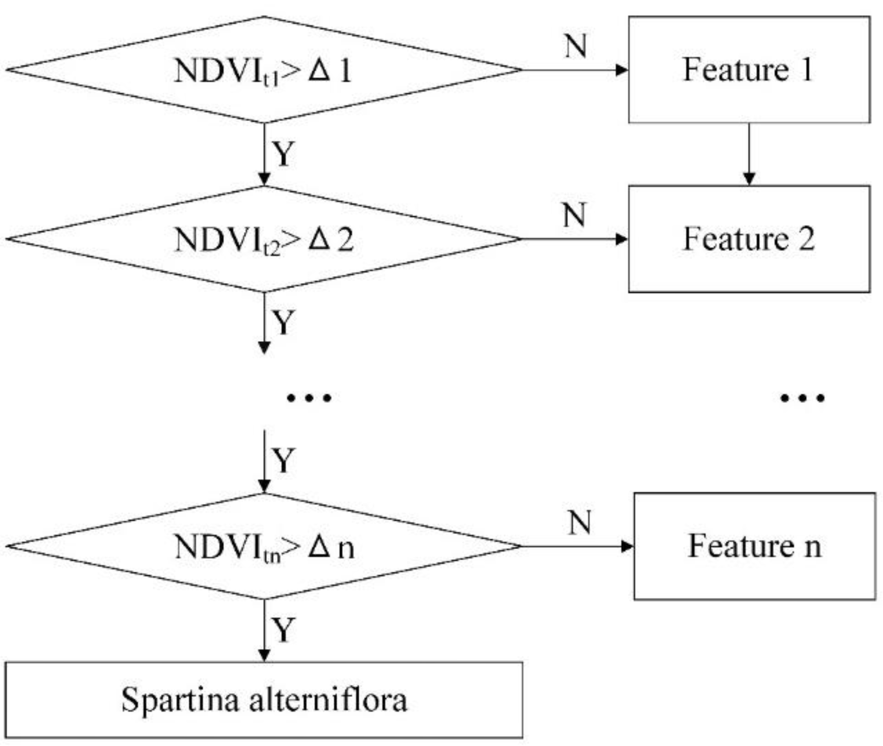 Remotesensing 16 01377 g005