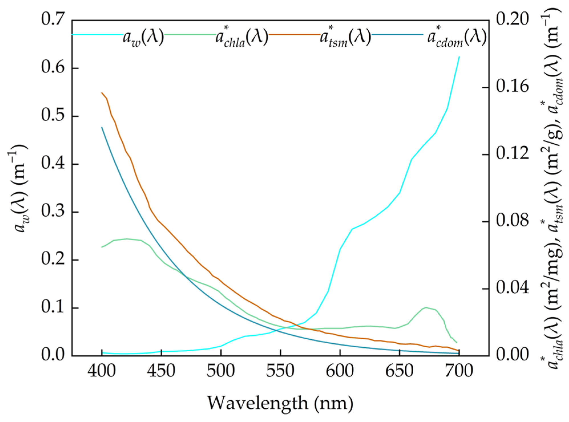 Remotesensing 16 01385 g002