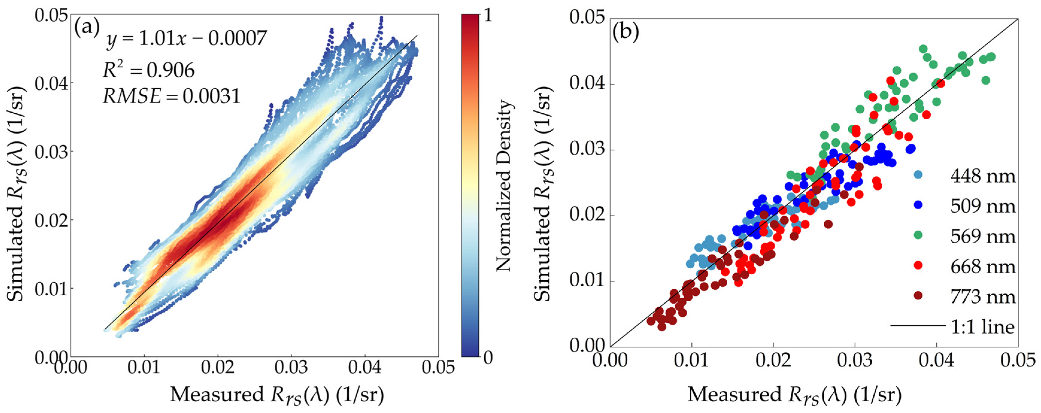 Remotesensing 16 01385 g005