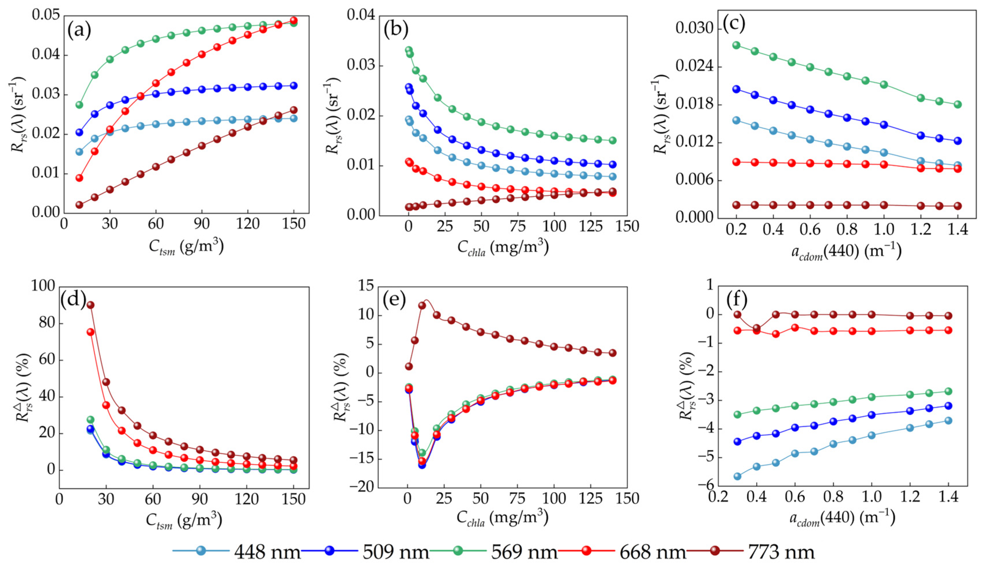 Remotesensing 16 01385 g008