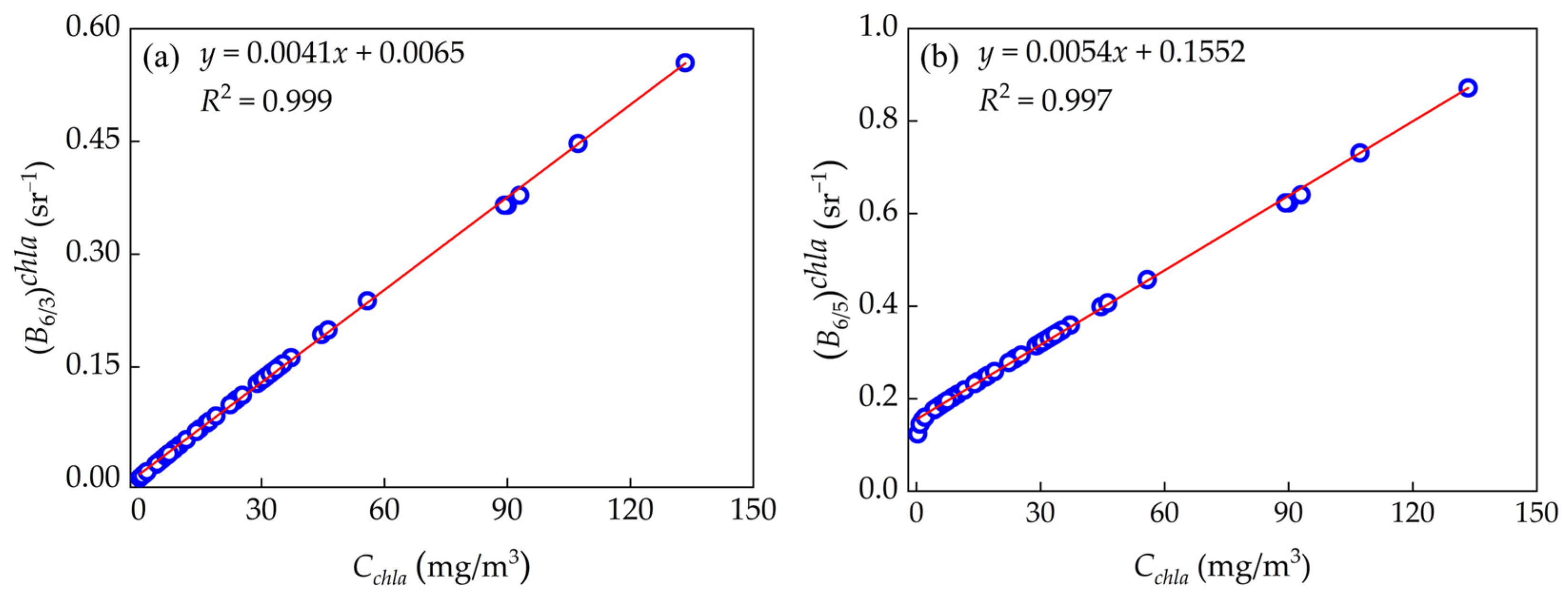 Remotesensing 16 01385 g011