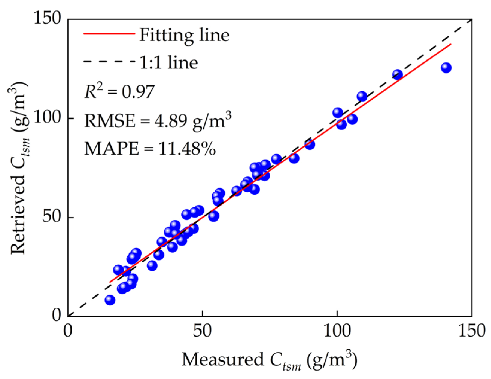 Remotesensing 16 01385 g014