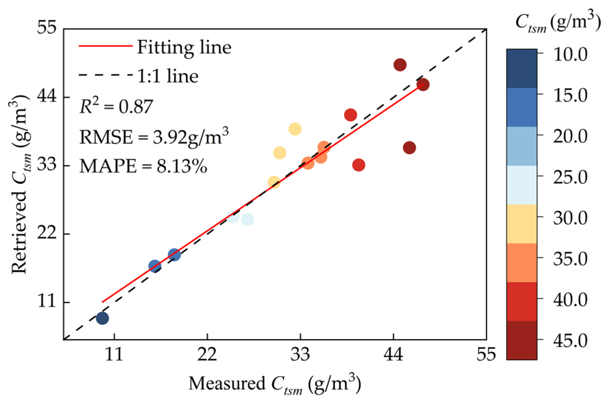 Remotesensing 16 01385 g015