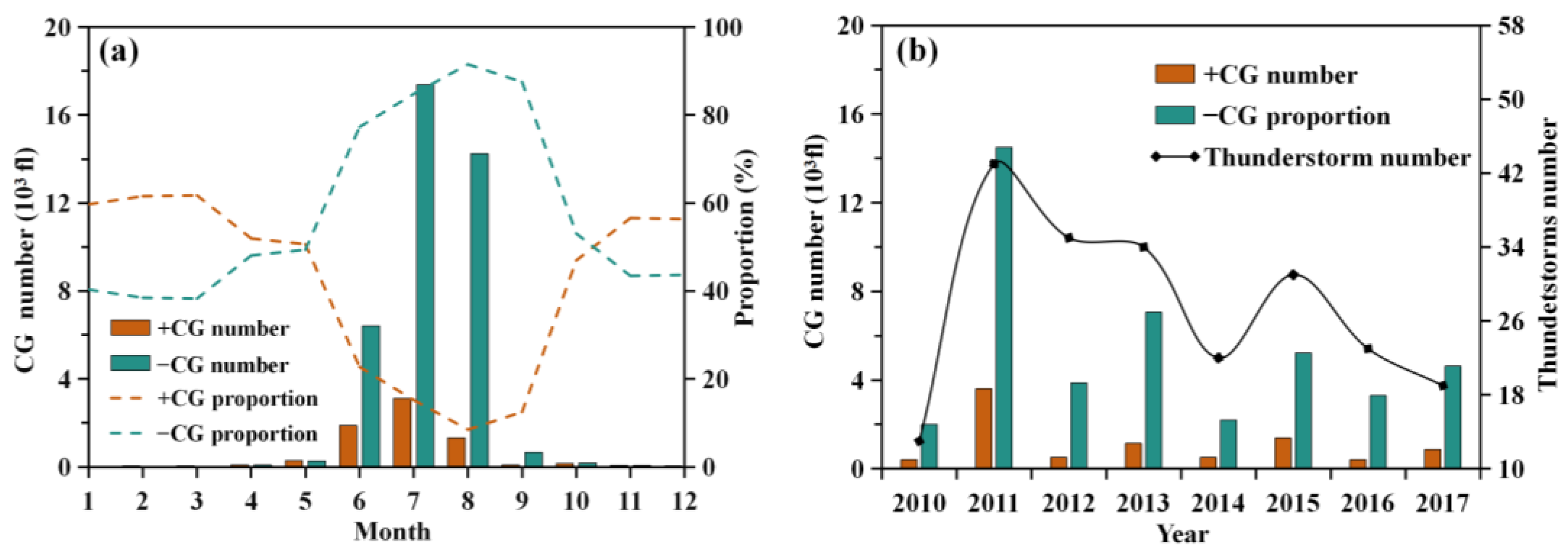 Remotesensing 16 01390 g002