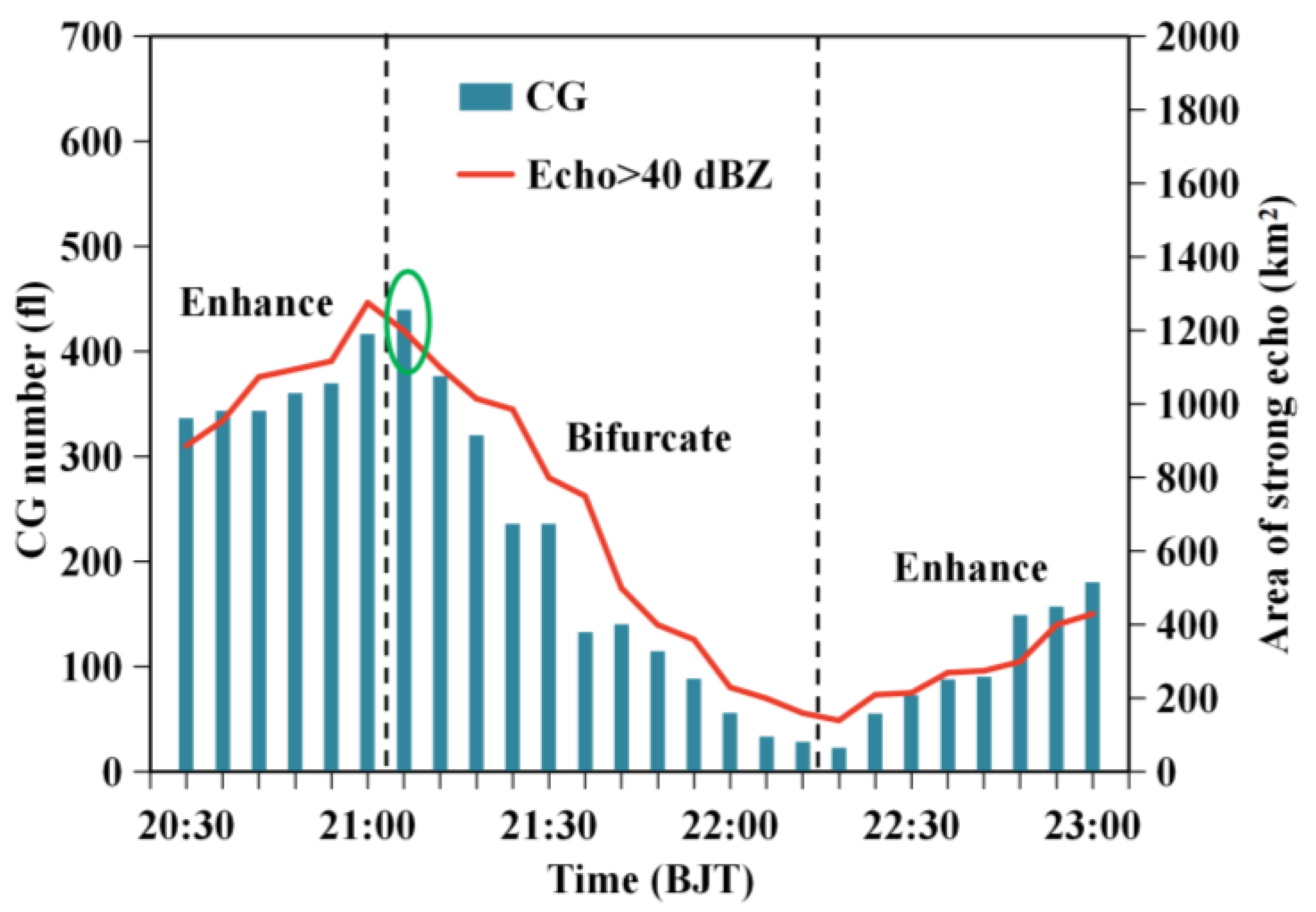 Remotesensing 16 01390 g007