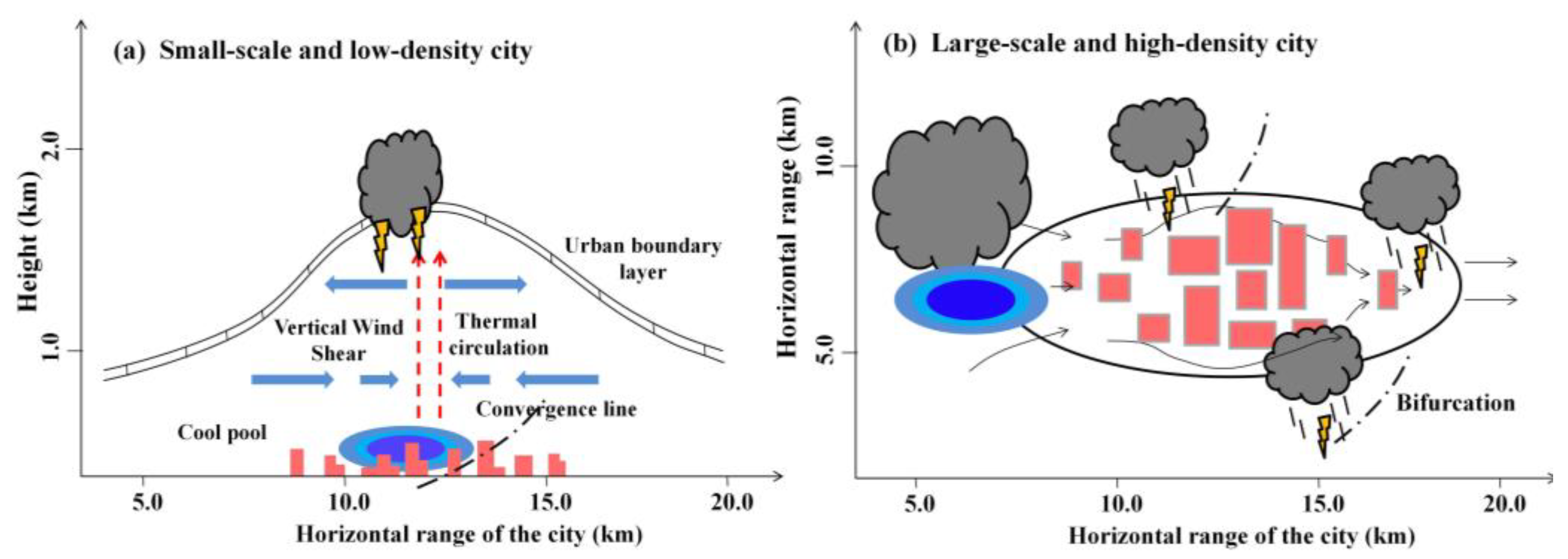 Remotesensing 16 01390 g014