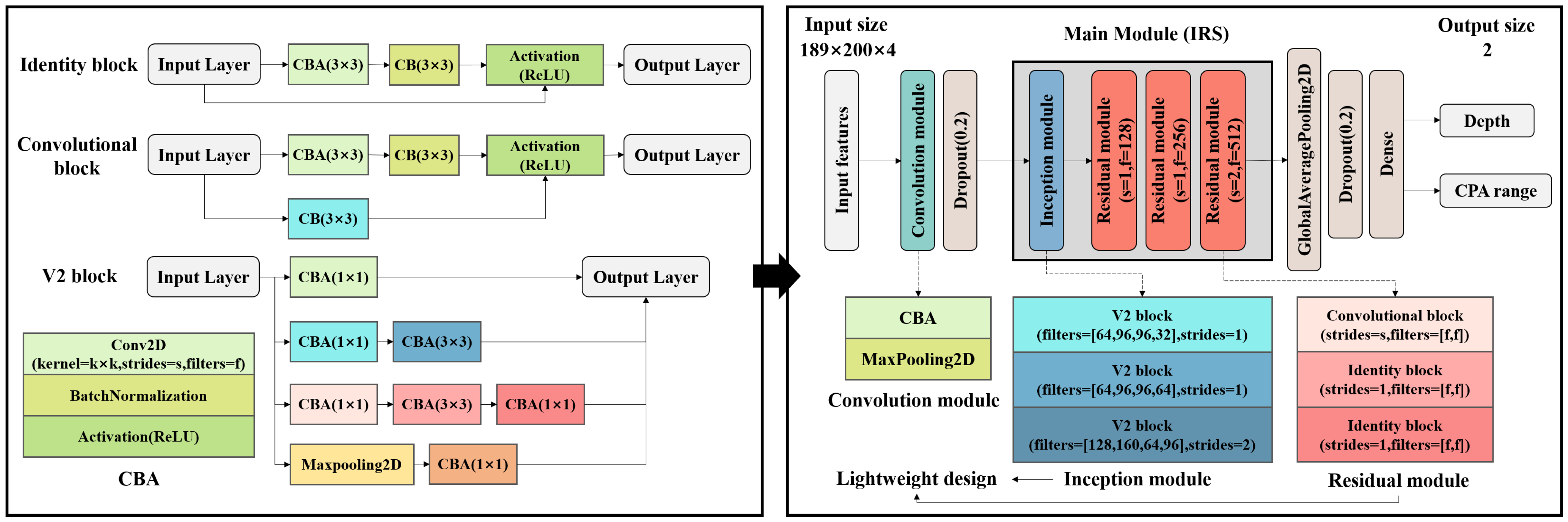 Remotesensing 16 01391 g004 Remotesensing 16 01391 g004
