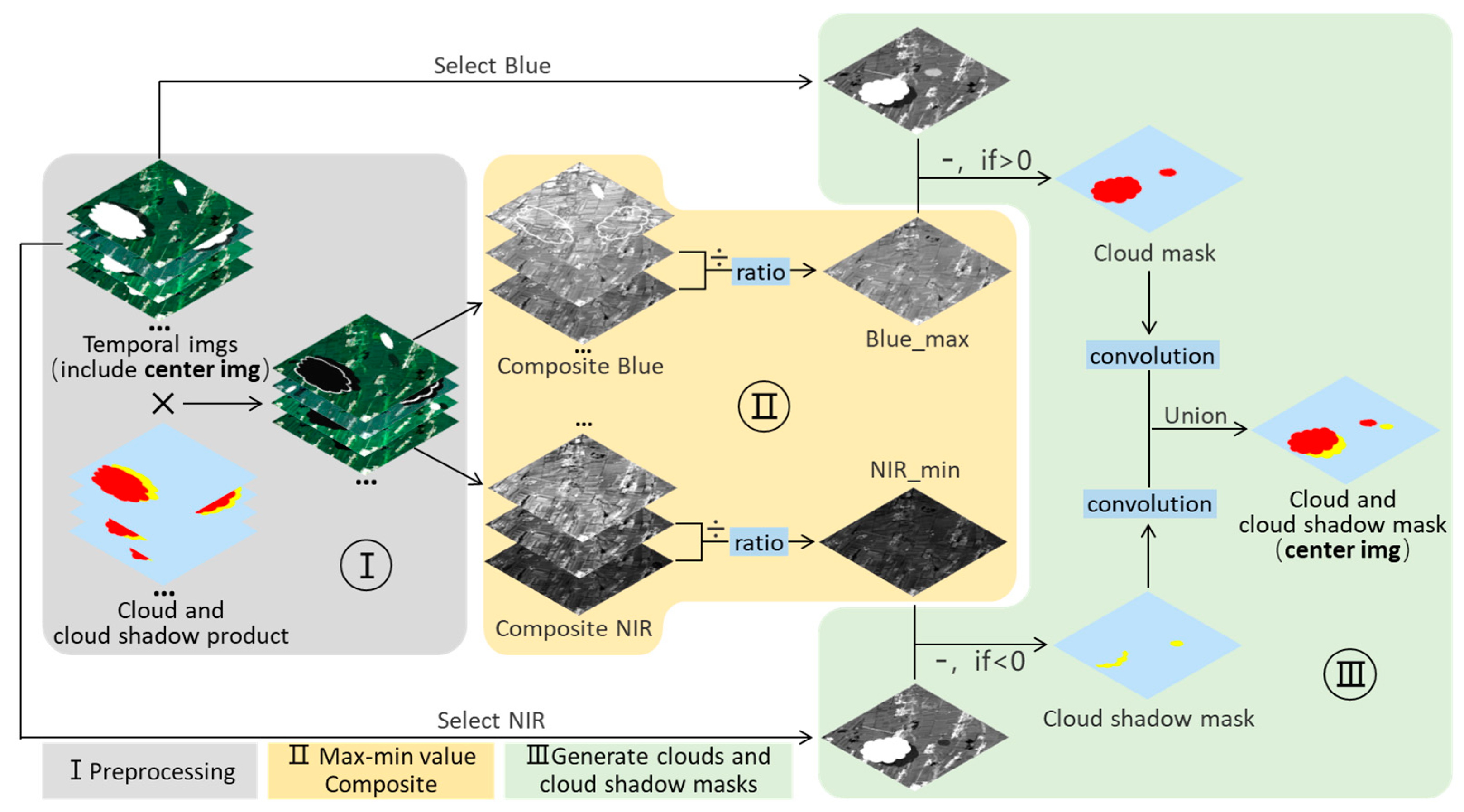 Remotesensing 16 01392 g003 Remotesensing 16 01392 g003