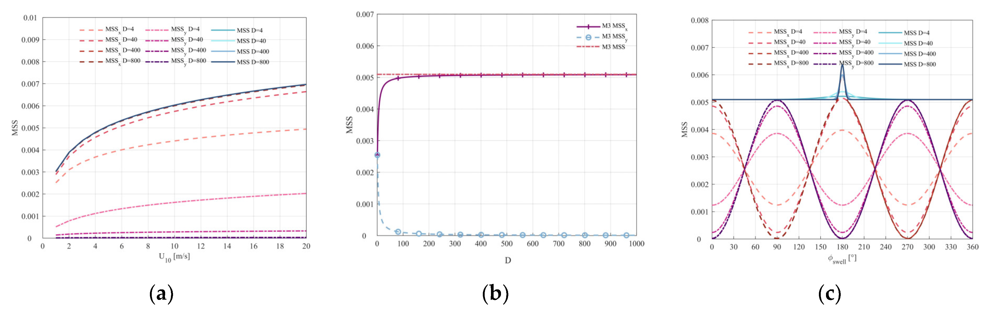 Remotesensing 16 01395 g007 Remotesensing 16 01395 g007