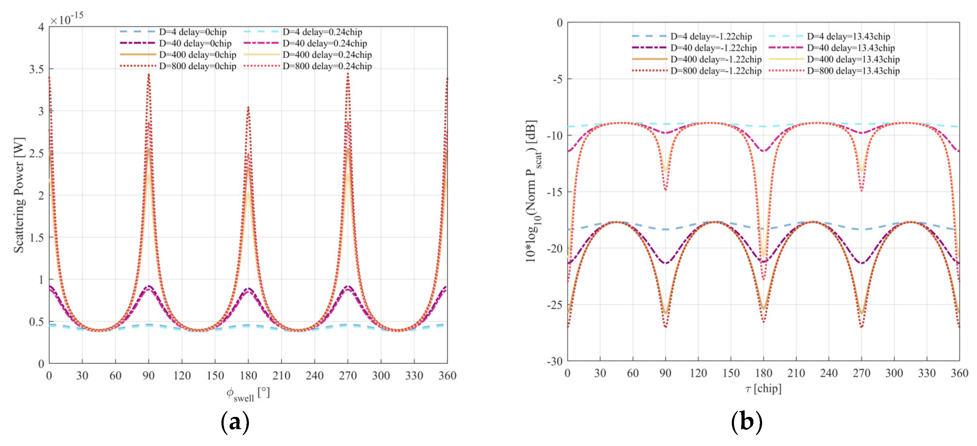 Remotesensing 16 01395 g010 Remotesensing 16 01395 g010