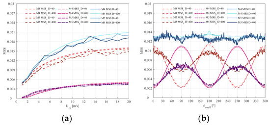 Remotesensing 16 01395 g0a3