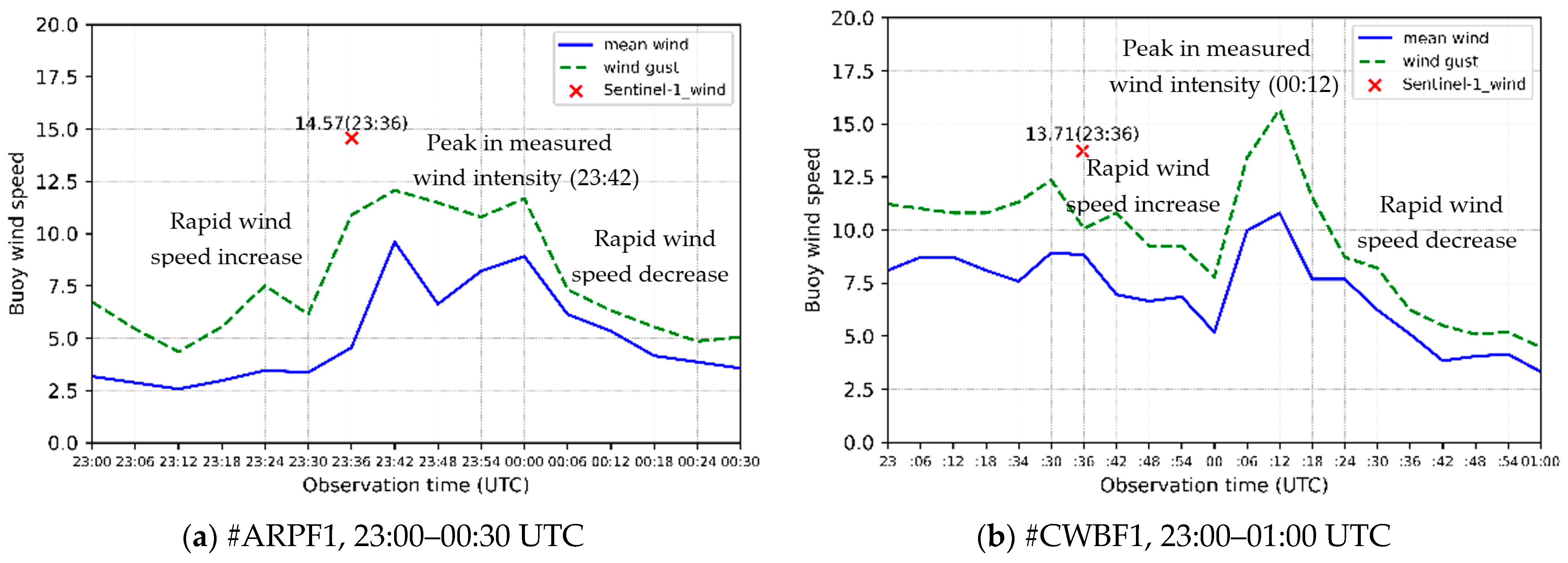 Remotesensing 16 01400 g007a