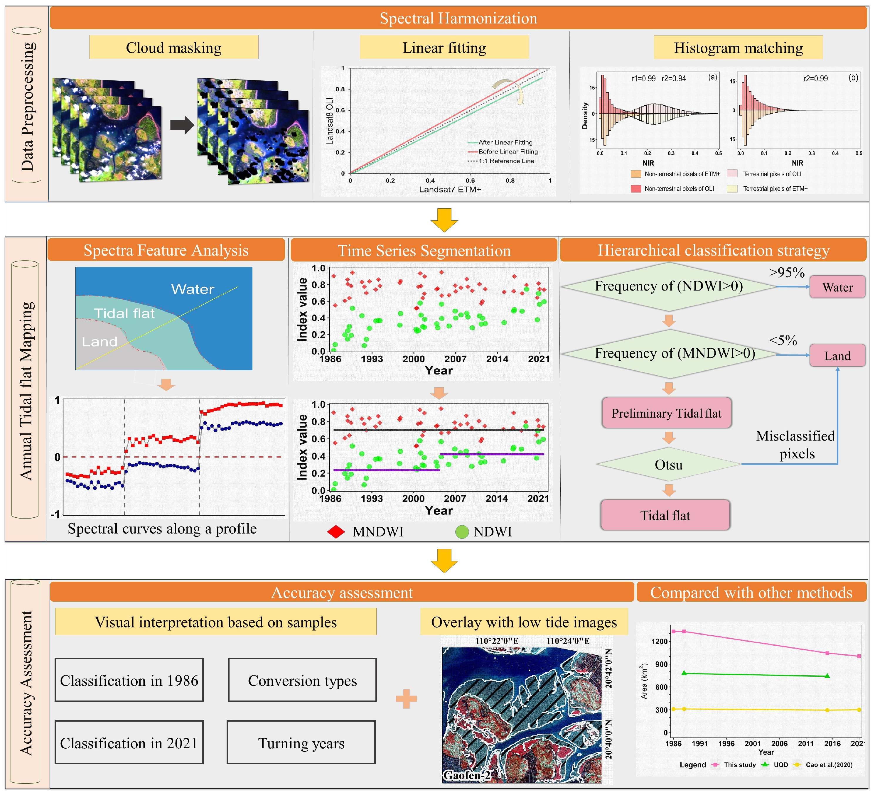 Remotesensing 16 01402 g002