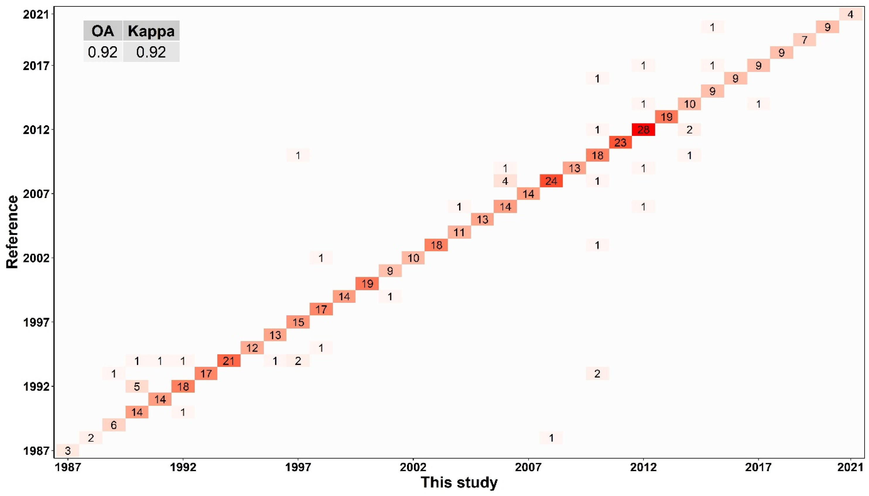 Remotesensing 16 01402 g009
