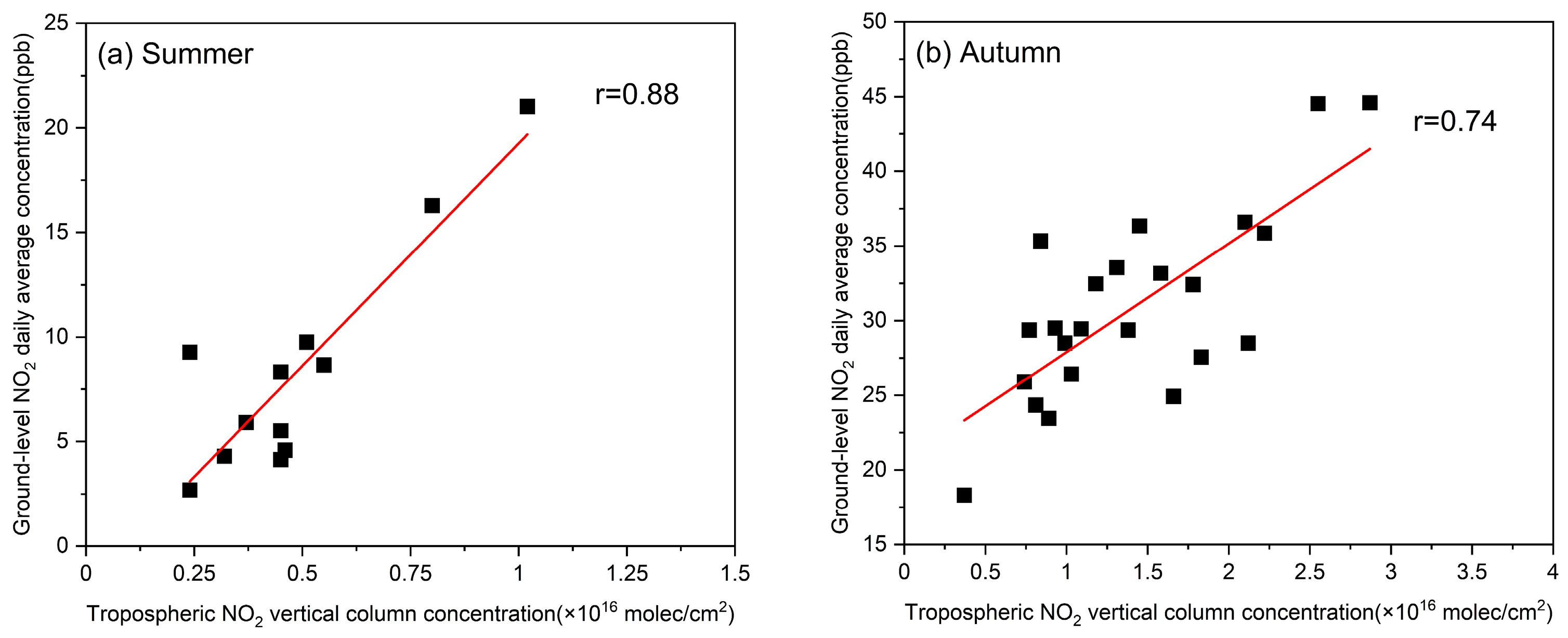 Remotesensing 16 01403 g008