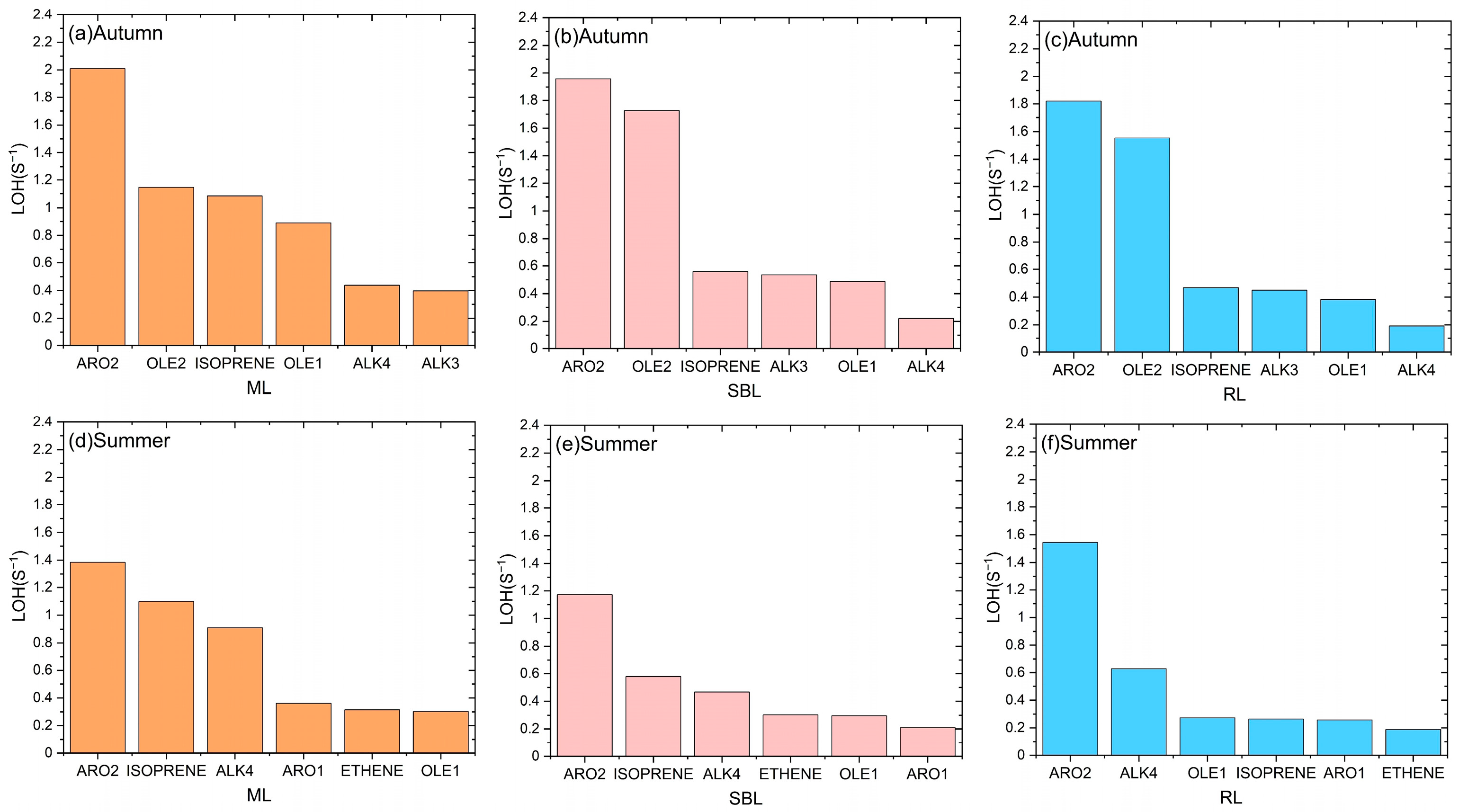 Remotesensing 16 01403 g010