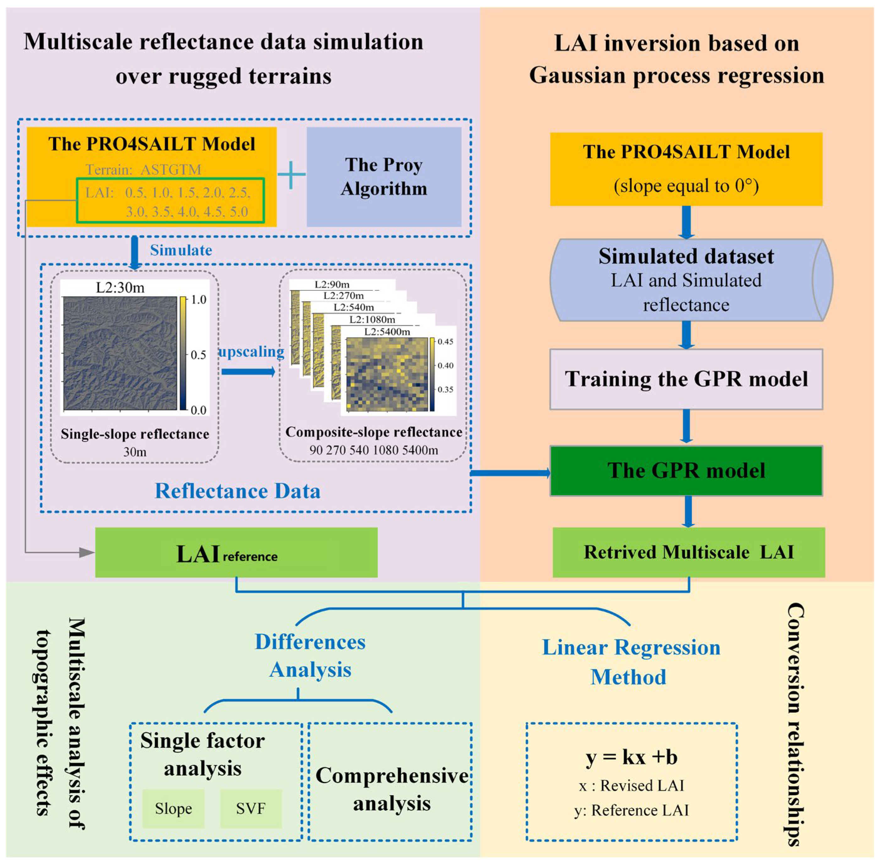 Remotesensing 16 01404 g001
