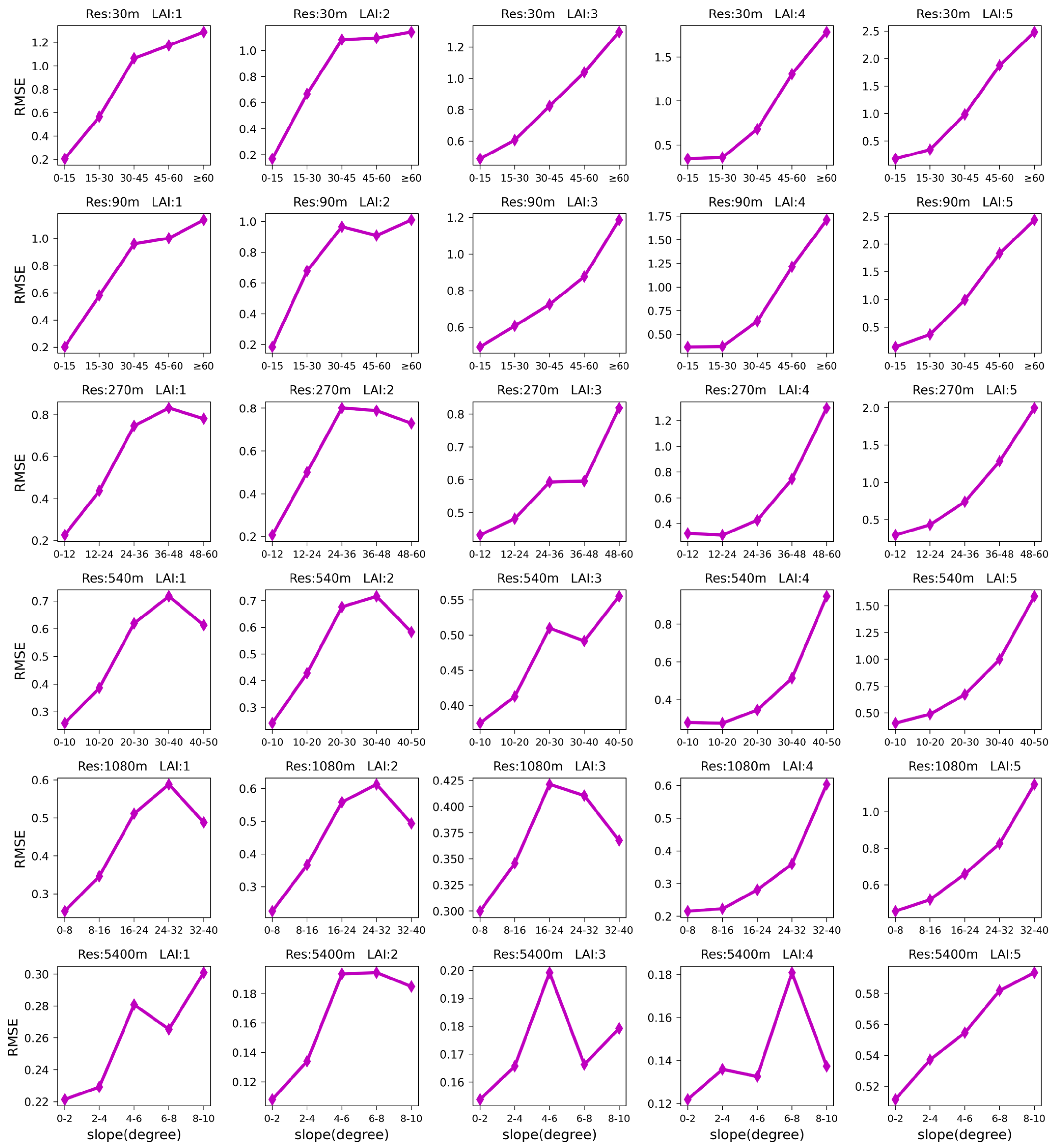 Remotesensing 16 01404 g009