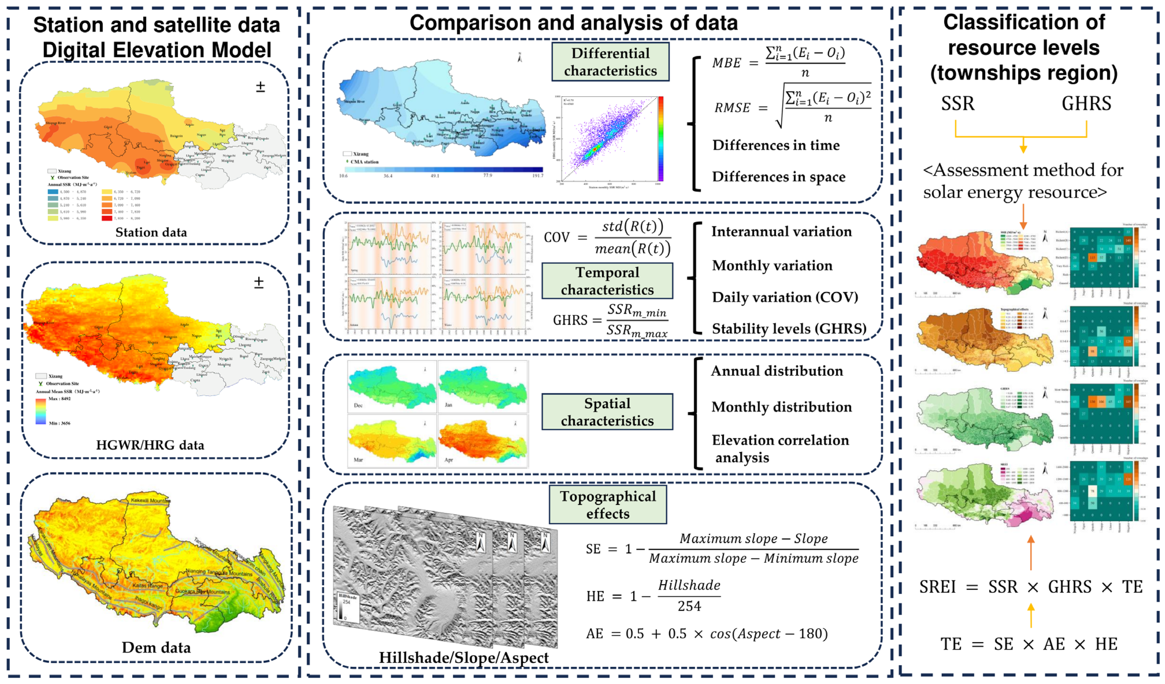 Remotesensing 16 01405 g002 Remotesensing 16 01405 g002