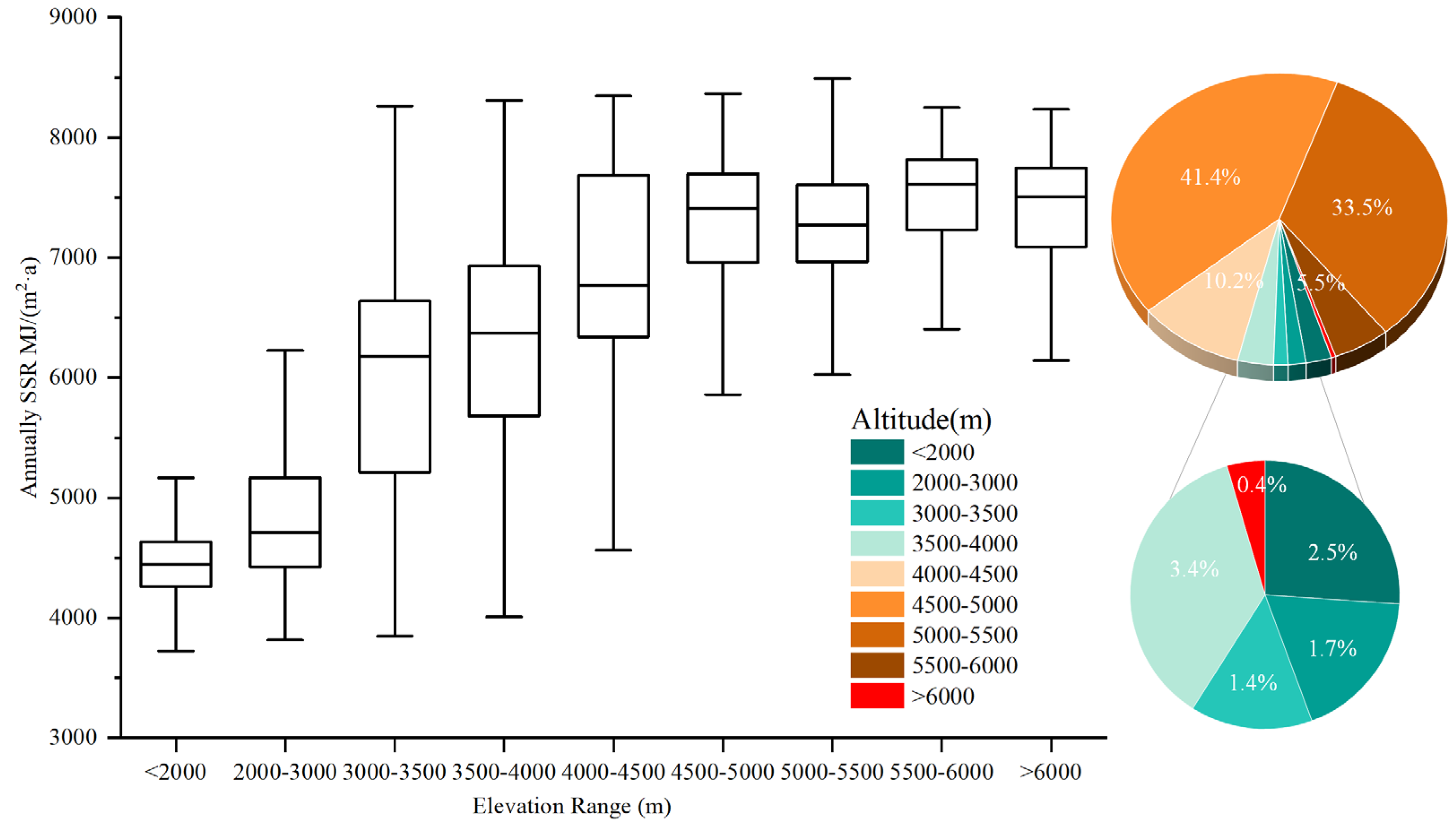 Remotesensing 16 01405 g006 Remotesensing 16 01405 g006