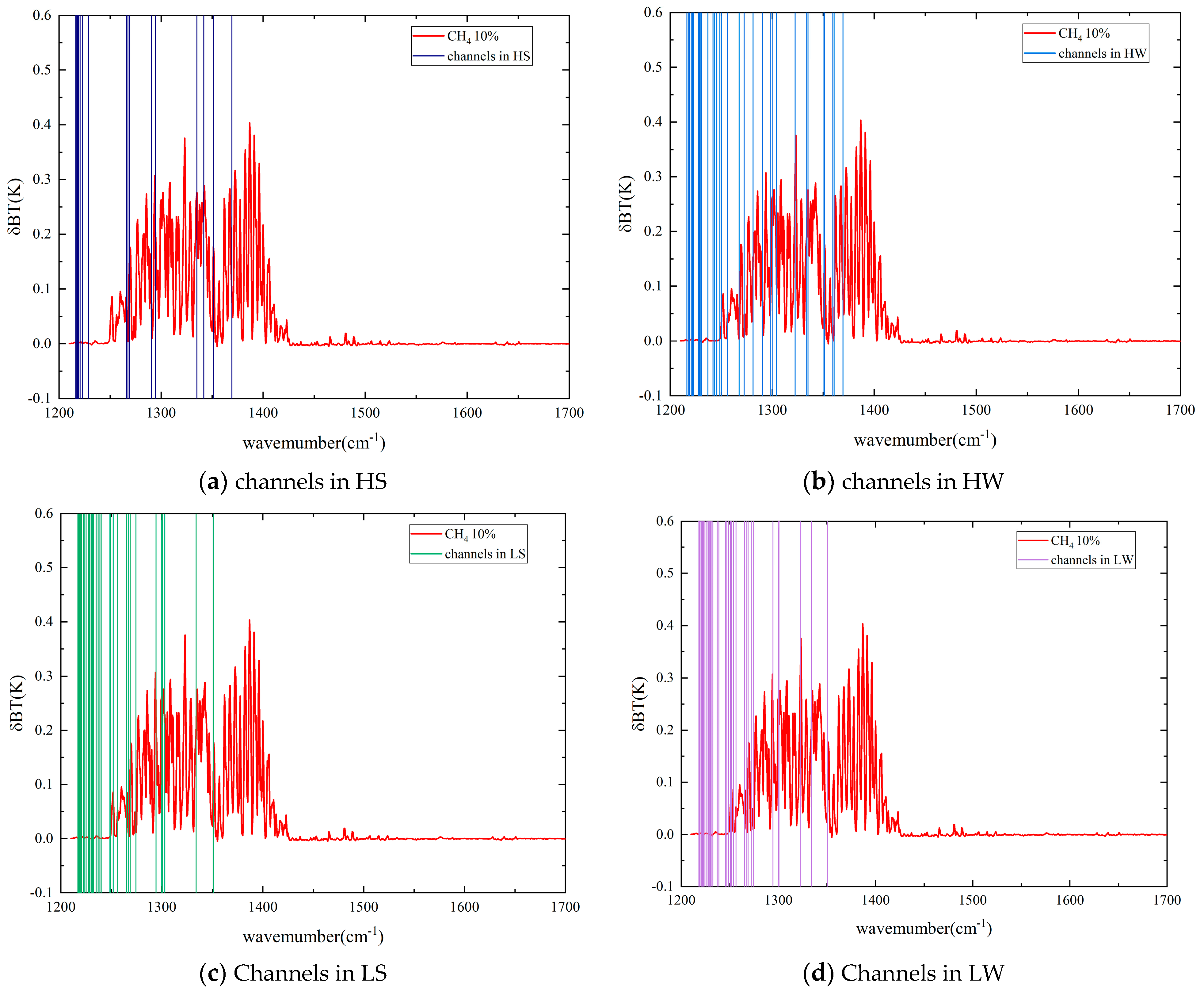 Remotesensing 16 01414 g004