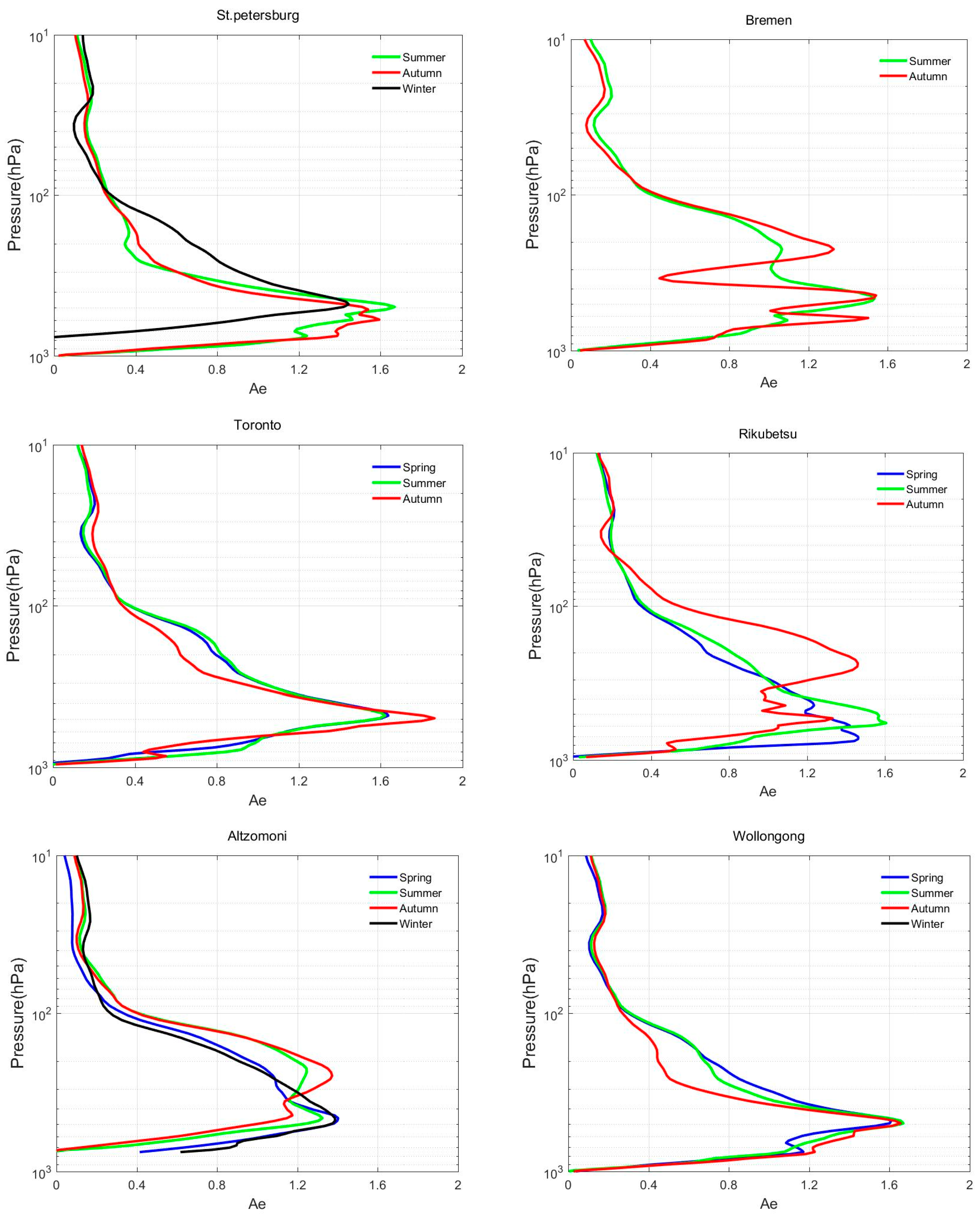 Remotesensing 16 01414 g007