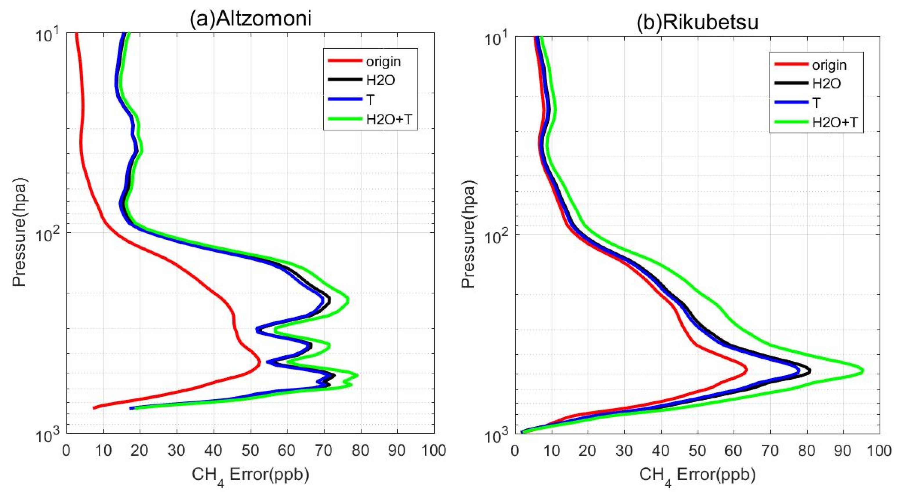 Remotesensing 16 01414 g008