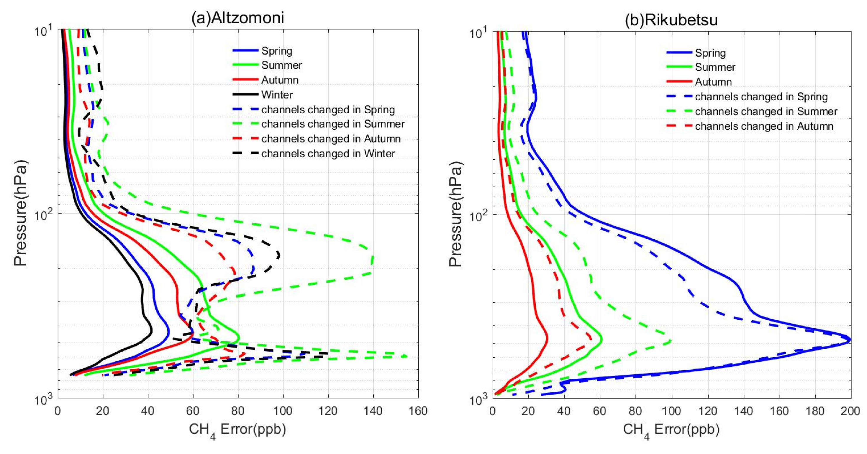 Remotesensing 16 01414 g009