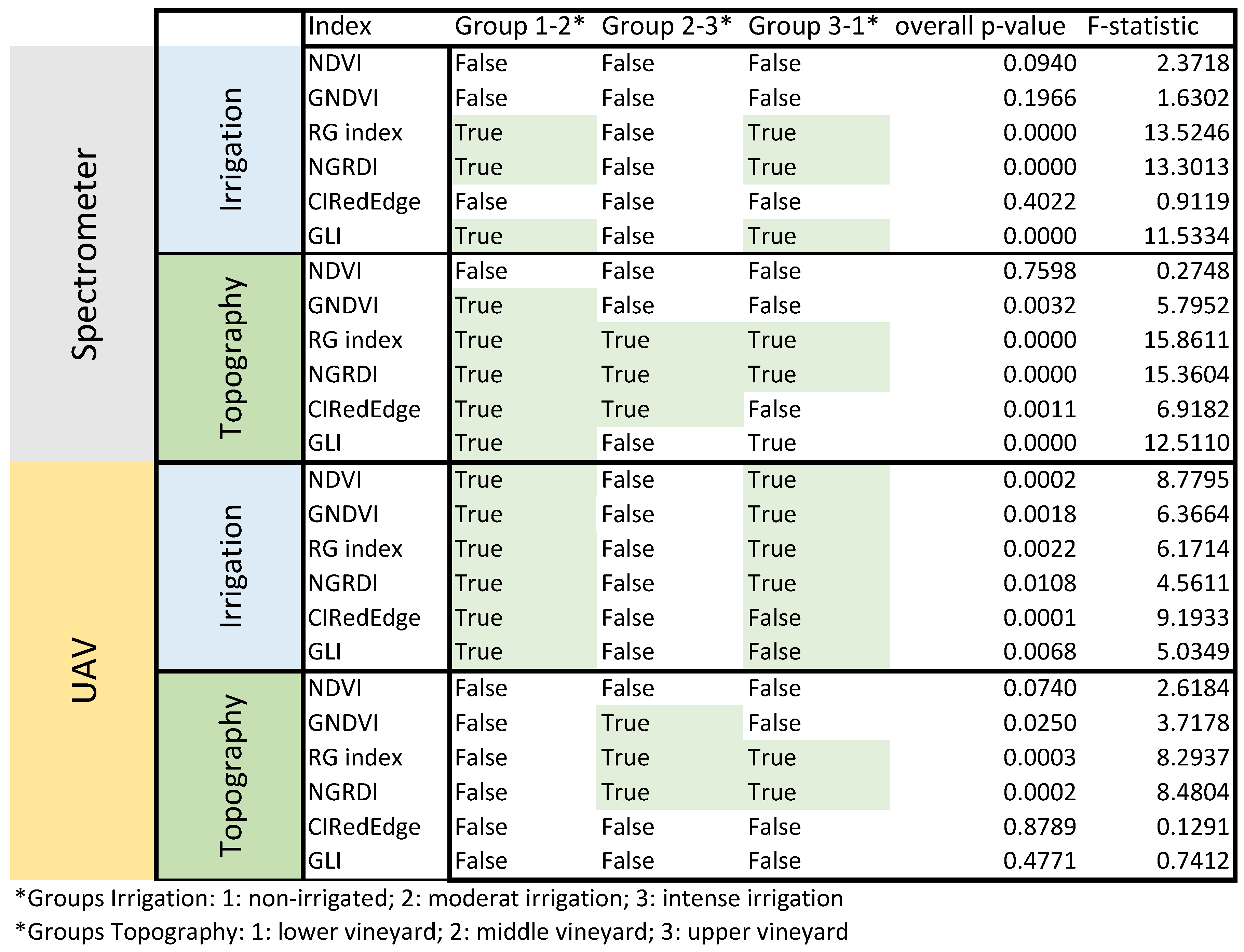 Remotesensing 16 01419 g006