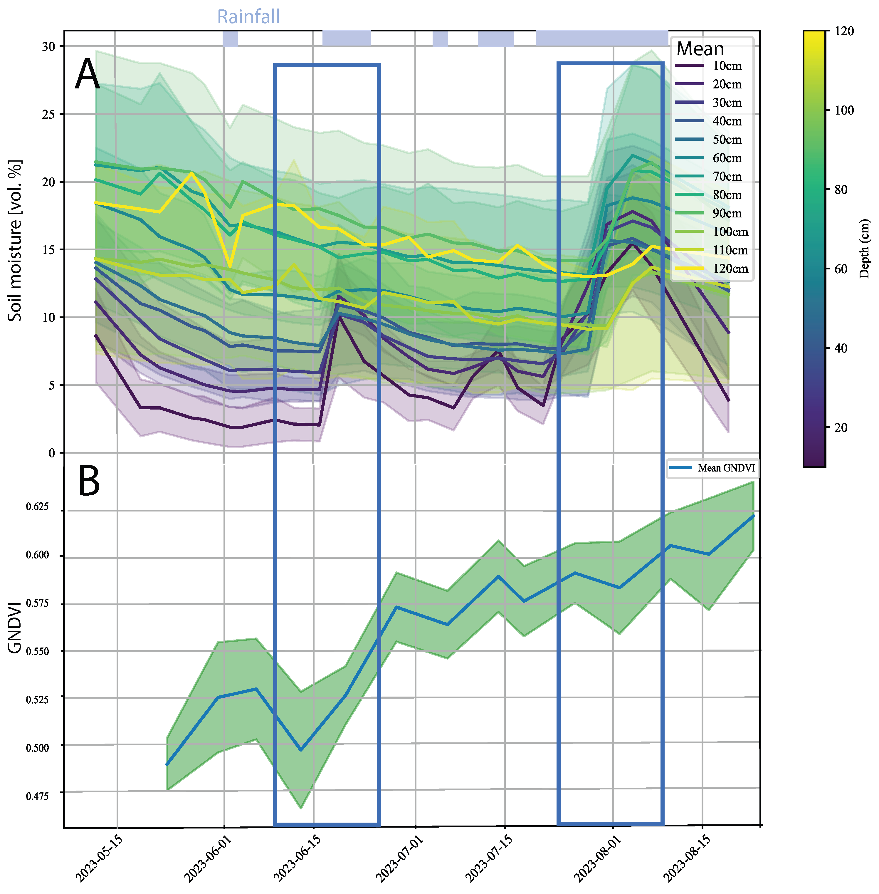 Remotesensing 16 01419 g009