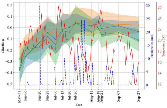 Remotesensing 16 01419 g0a3