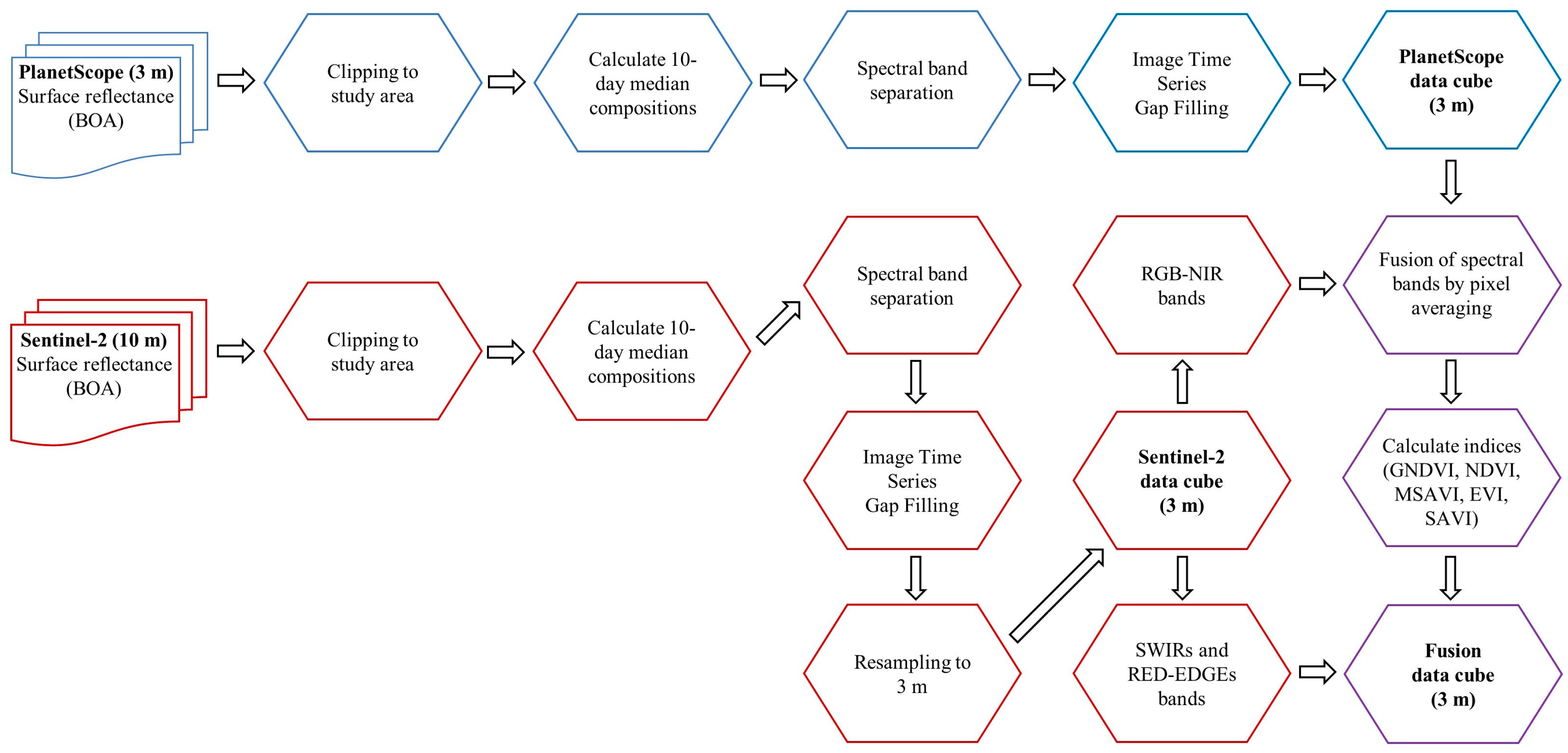 Remotesensing 16 01421 g004