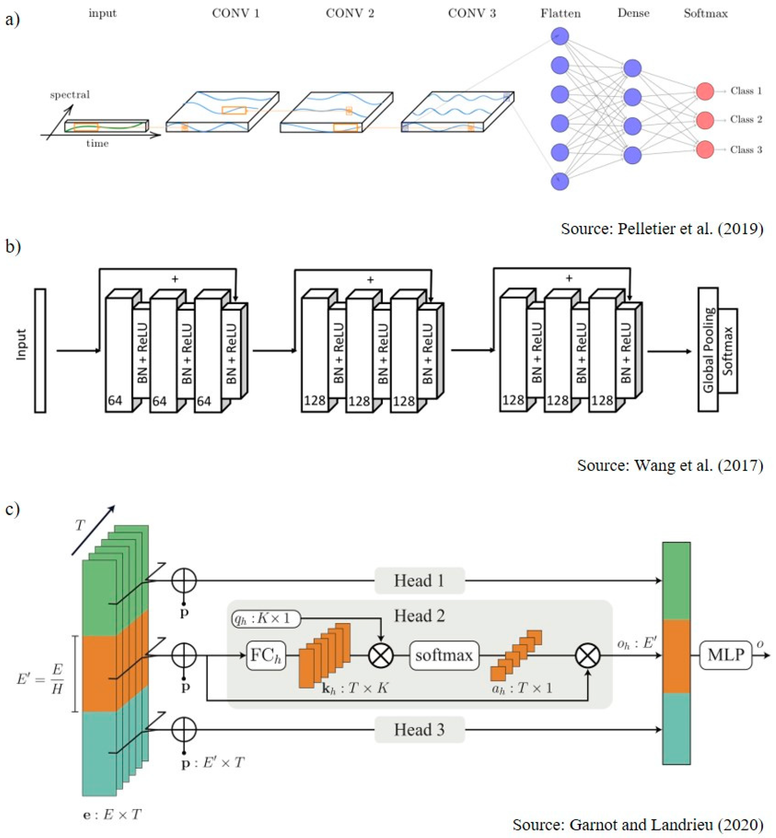 Remotesensing 16 01421 g006