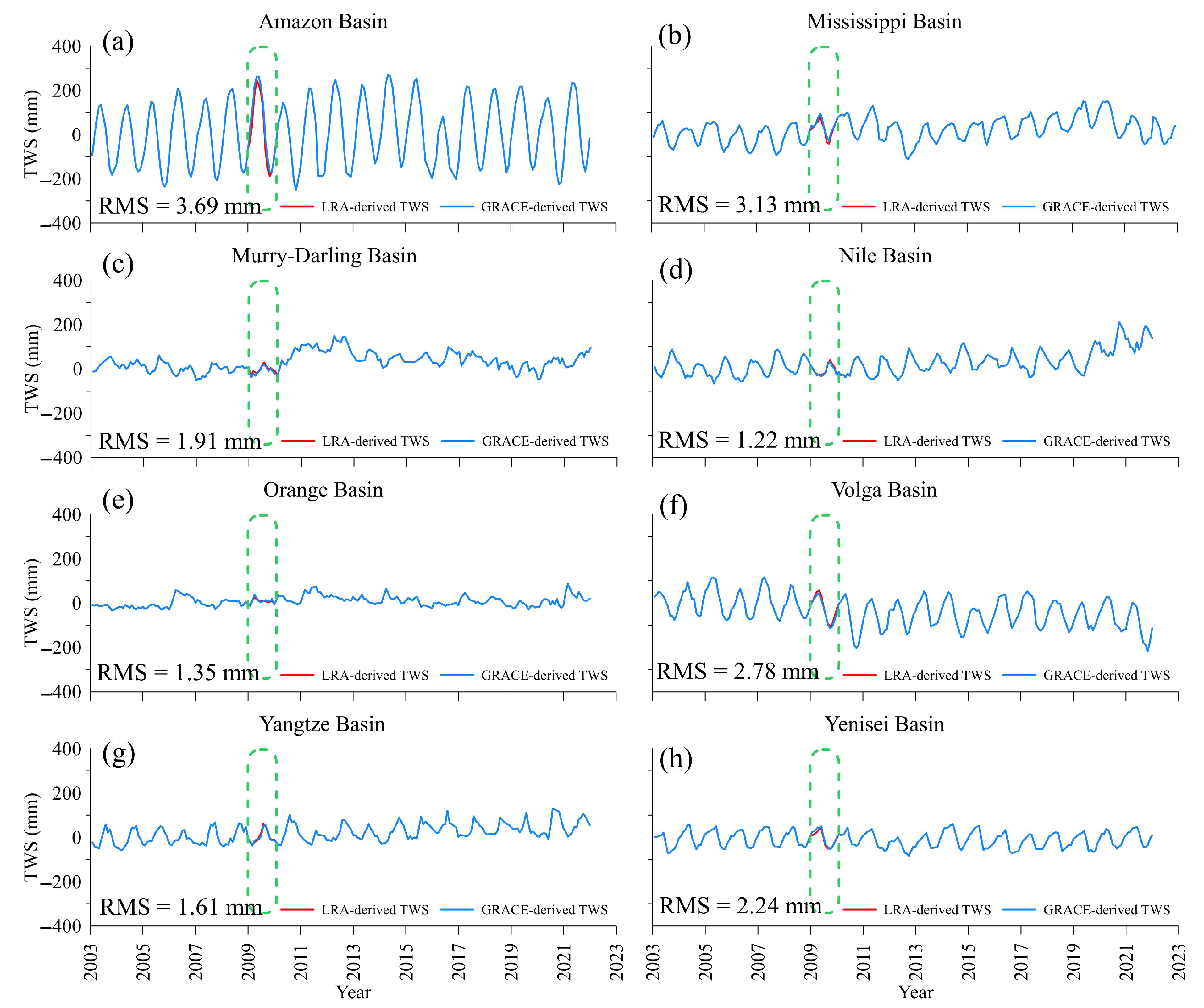 Remotesensing 16 01424 g012