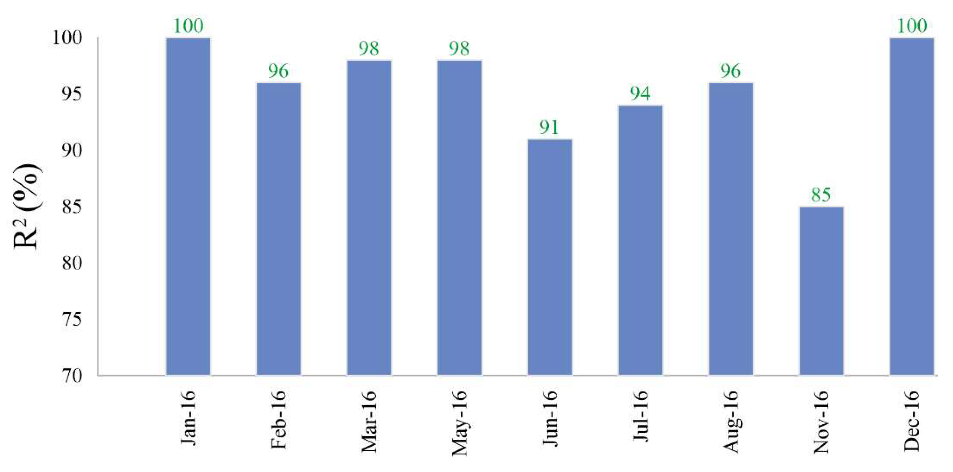 Remotesensing 16 01424 g014