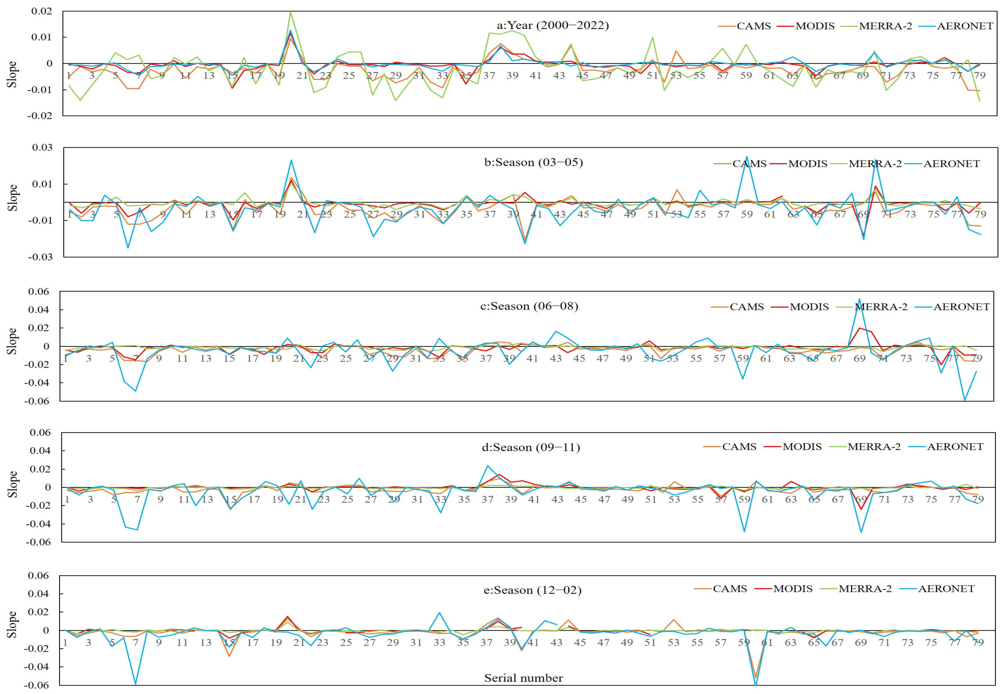 Remotesensing 16 01425 g007