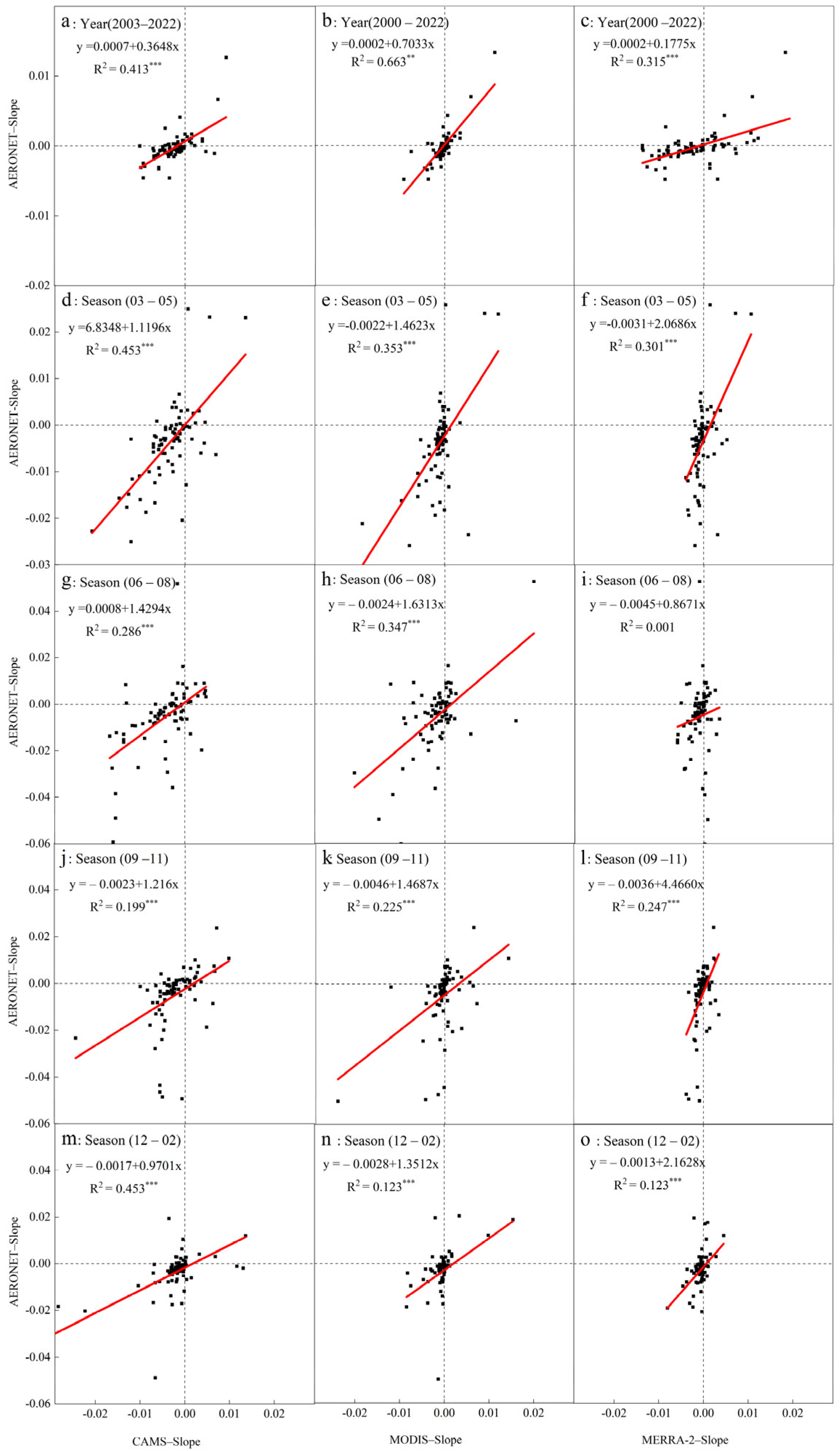 Remotesensing 16 01425 g008