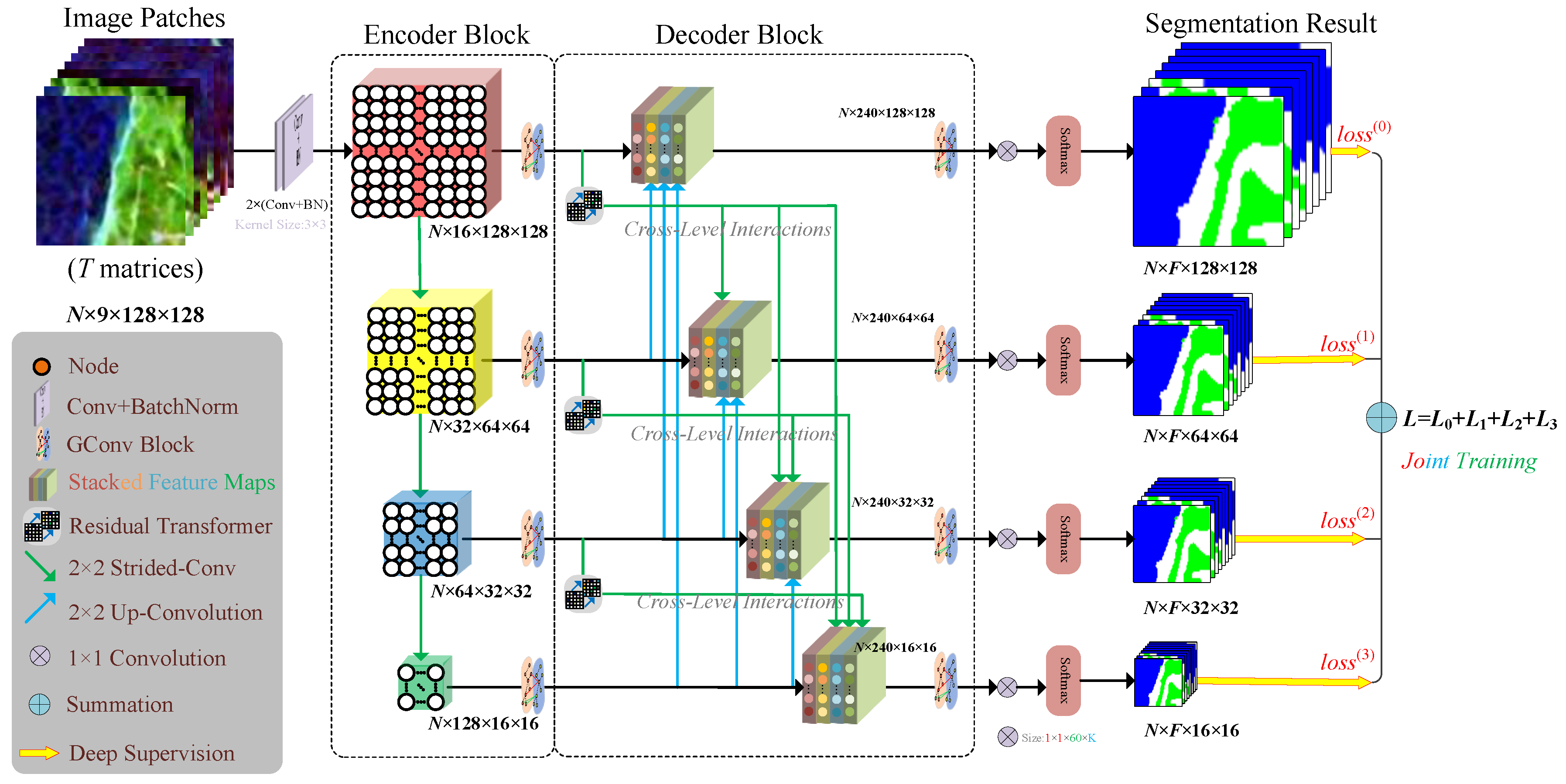 Remotesensing 16 01428 g001