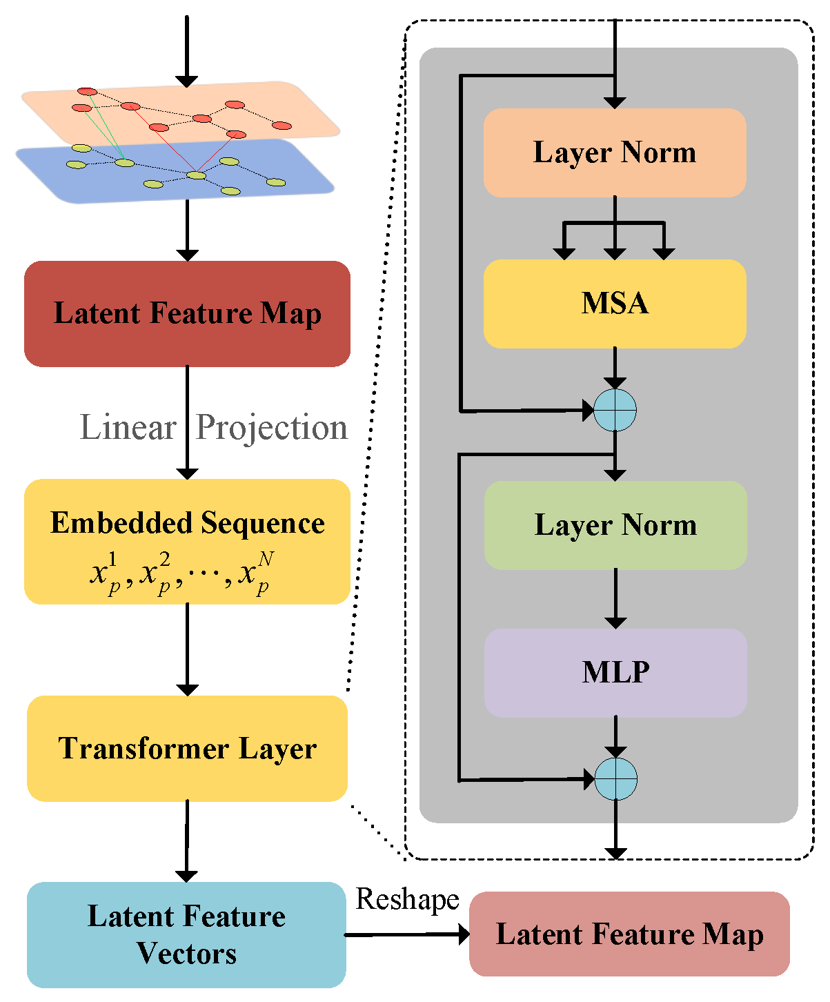 Remotesensing 16 01428 g003