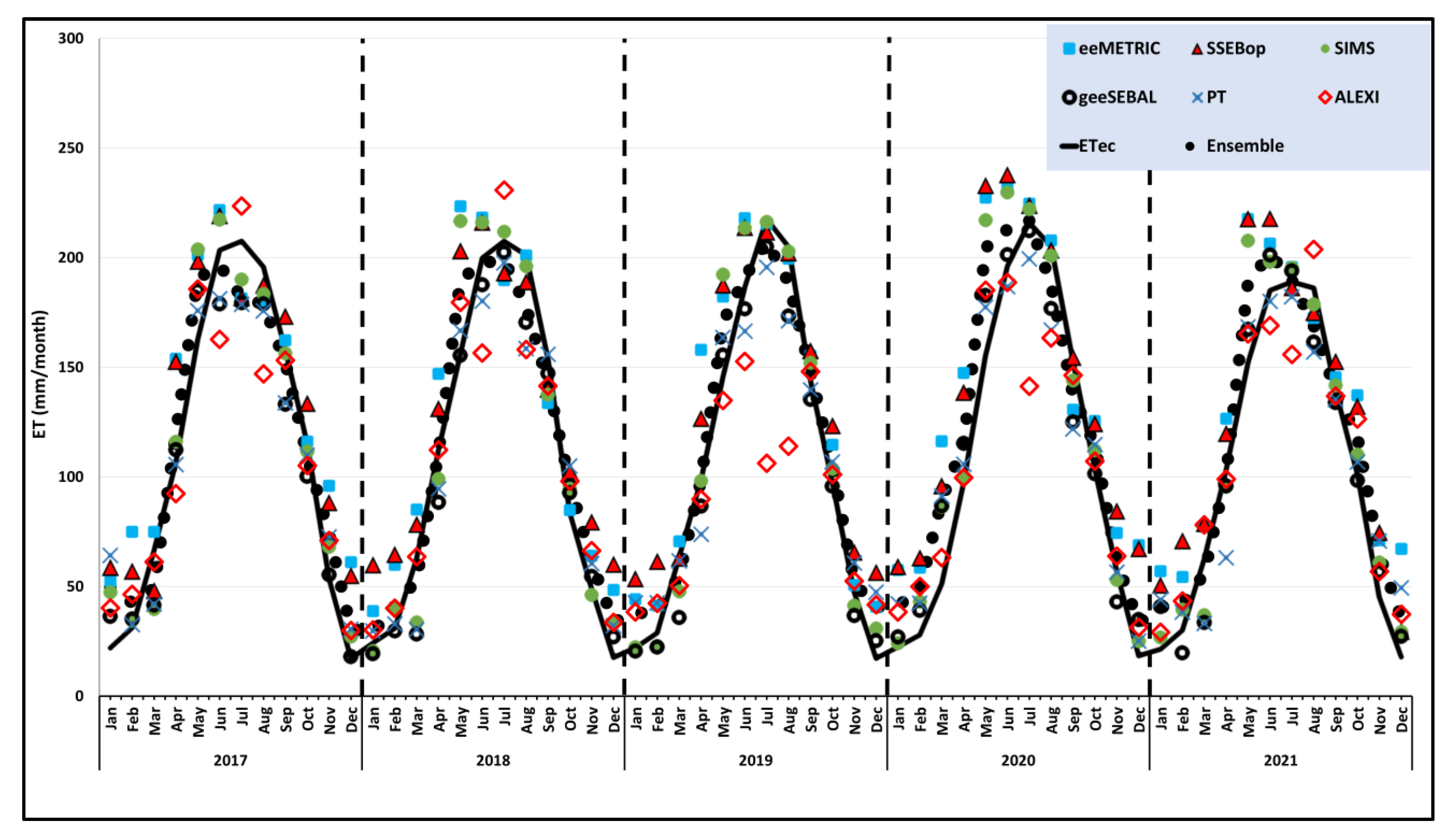 Remotesensing 16 01429 g003
