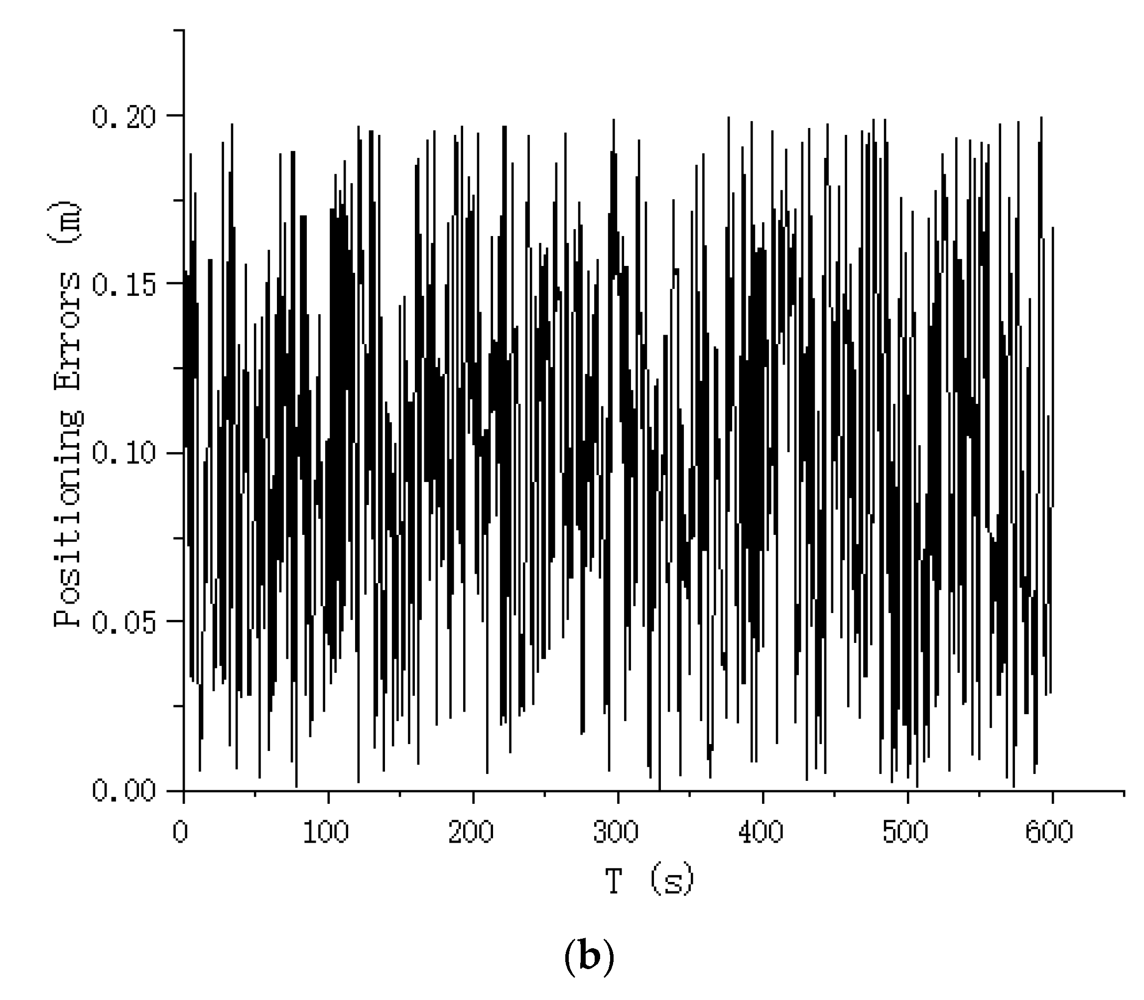 Remotesensing 16 01430 g010b