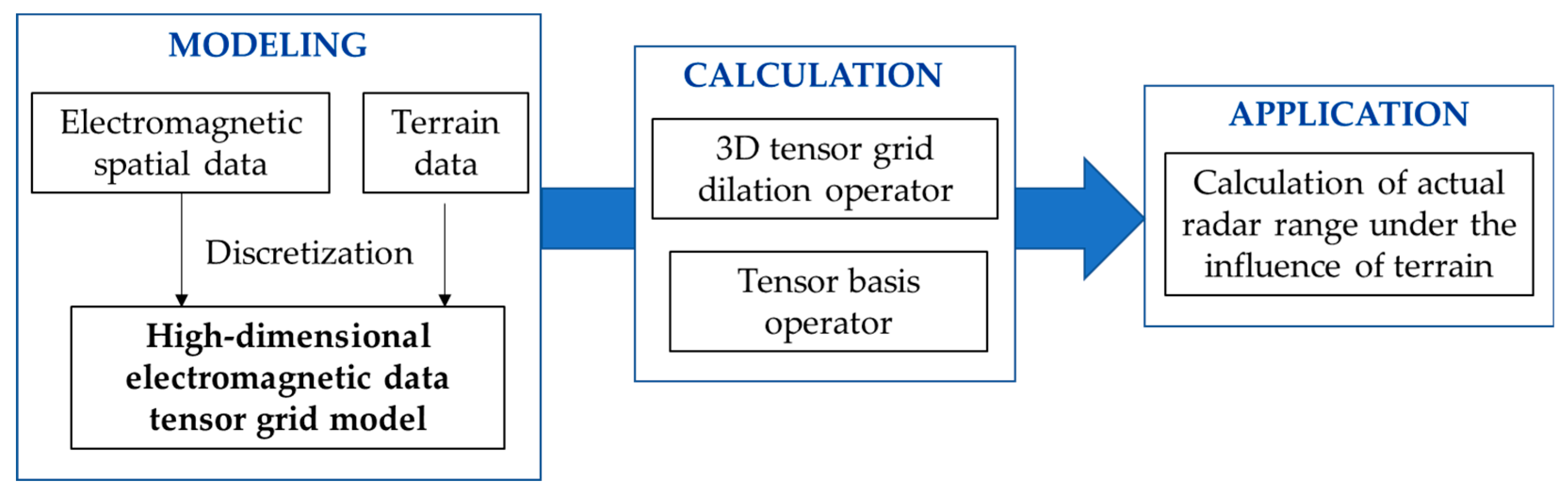 Remotesensing 16 01432 g001