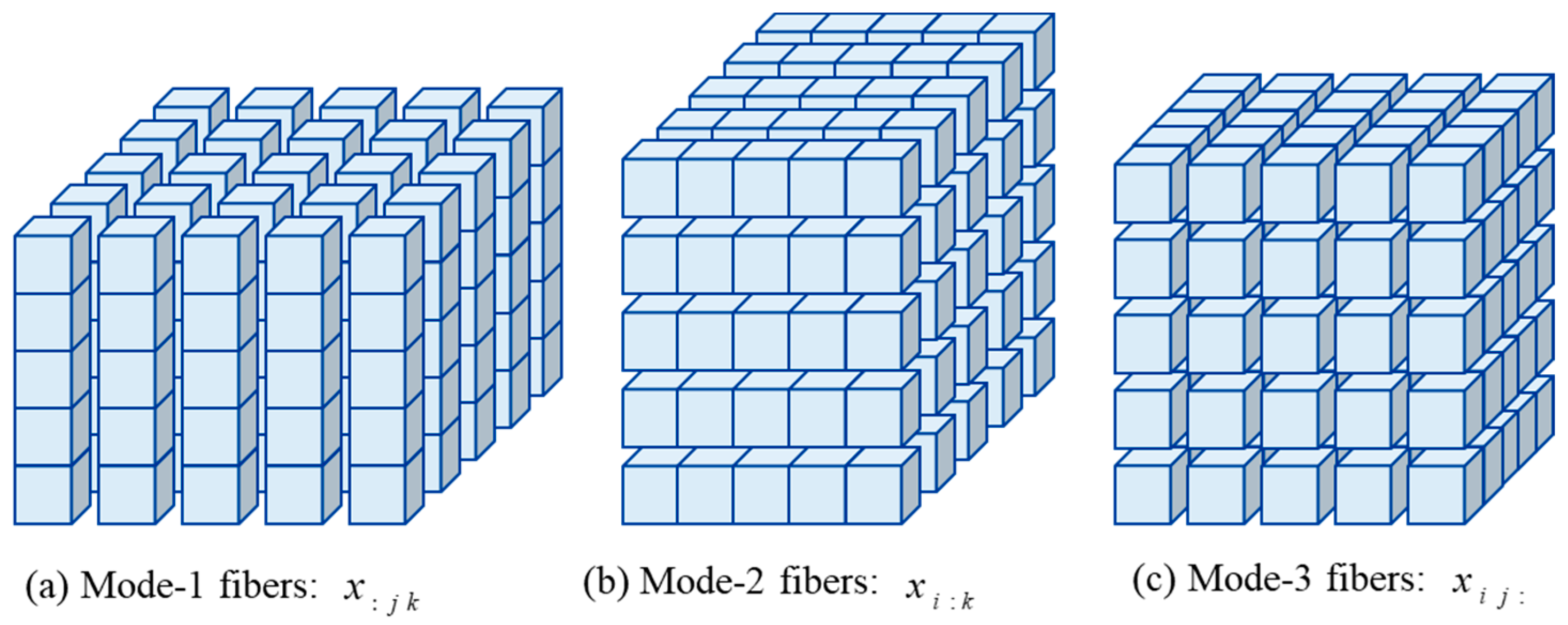 Remotesensing 16 01432 g003