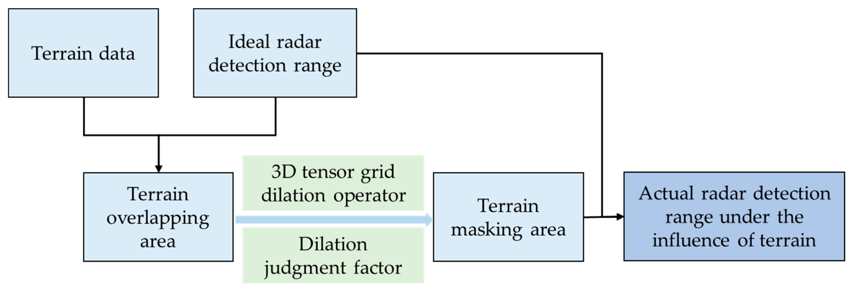 Remotesensing 16 01432 g010
